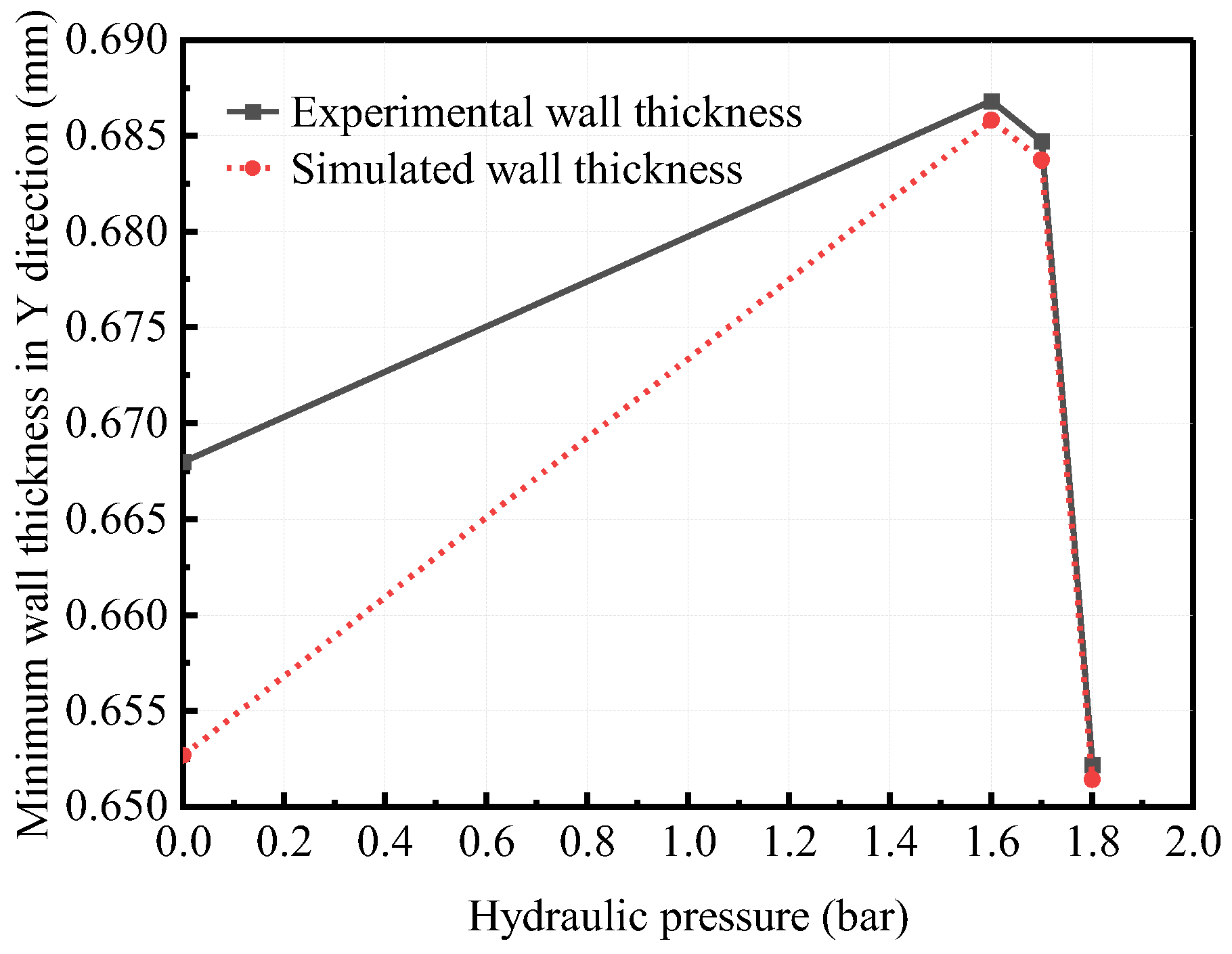 Machines 11 00353 g022