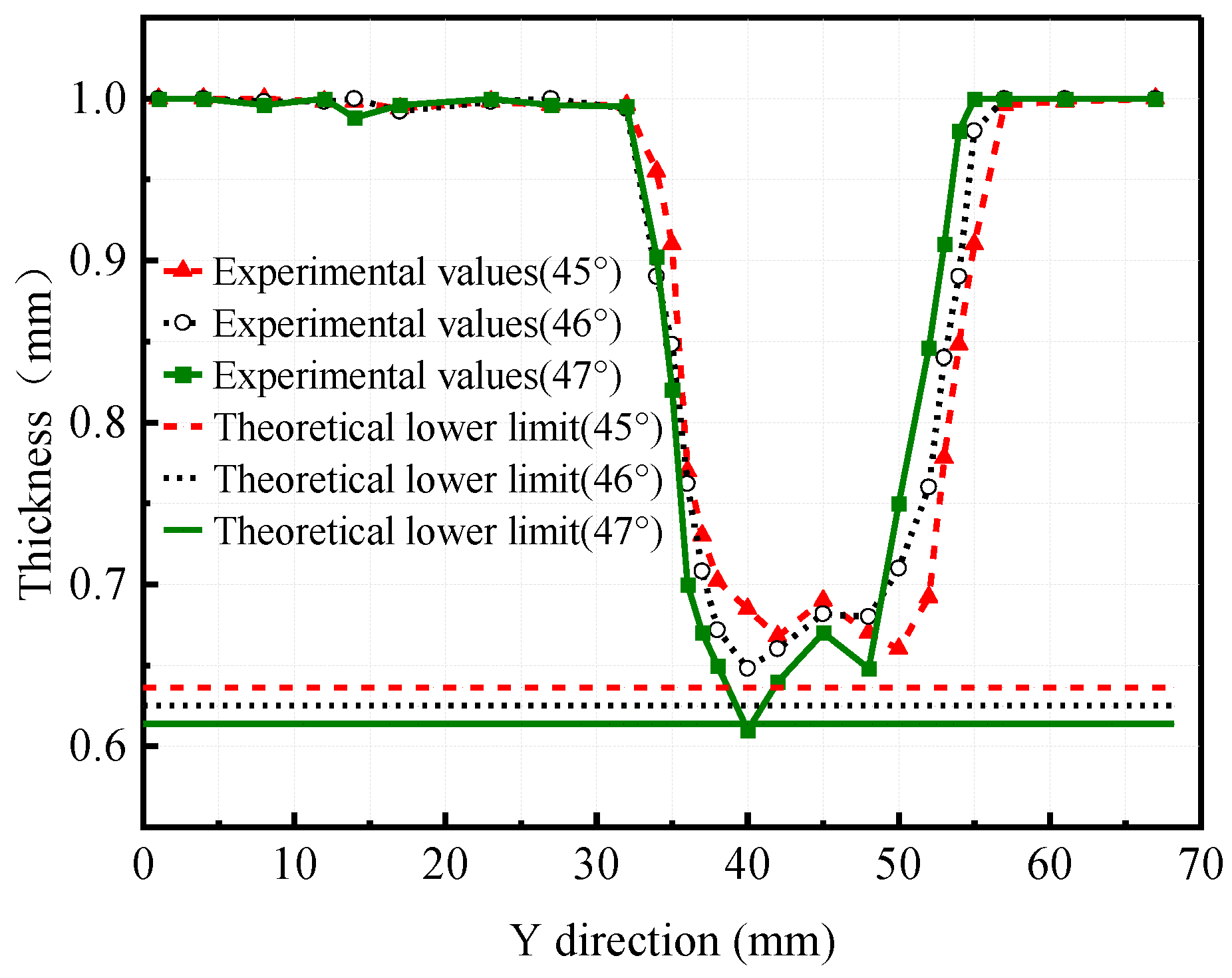 Machines 11 00353 g023