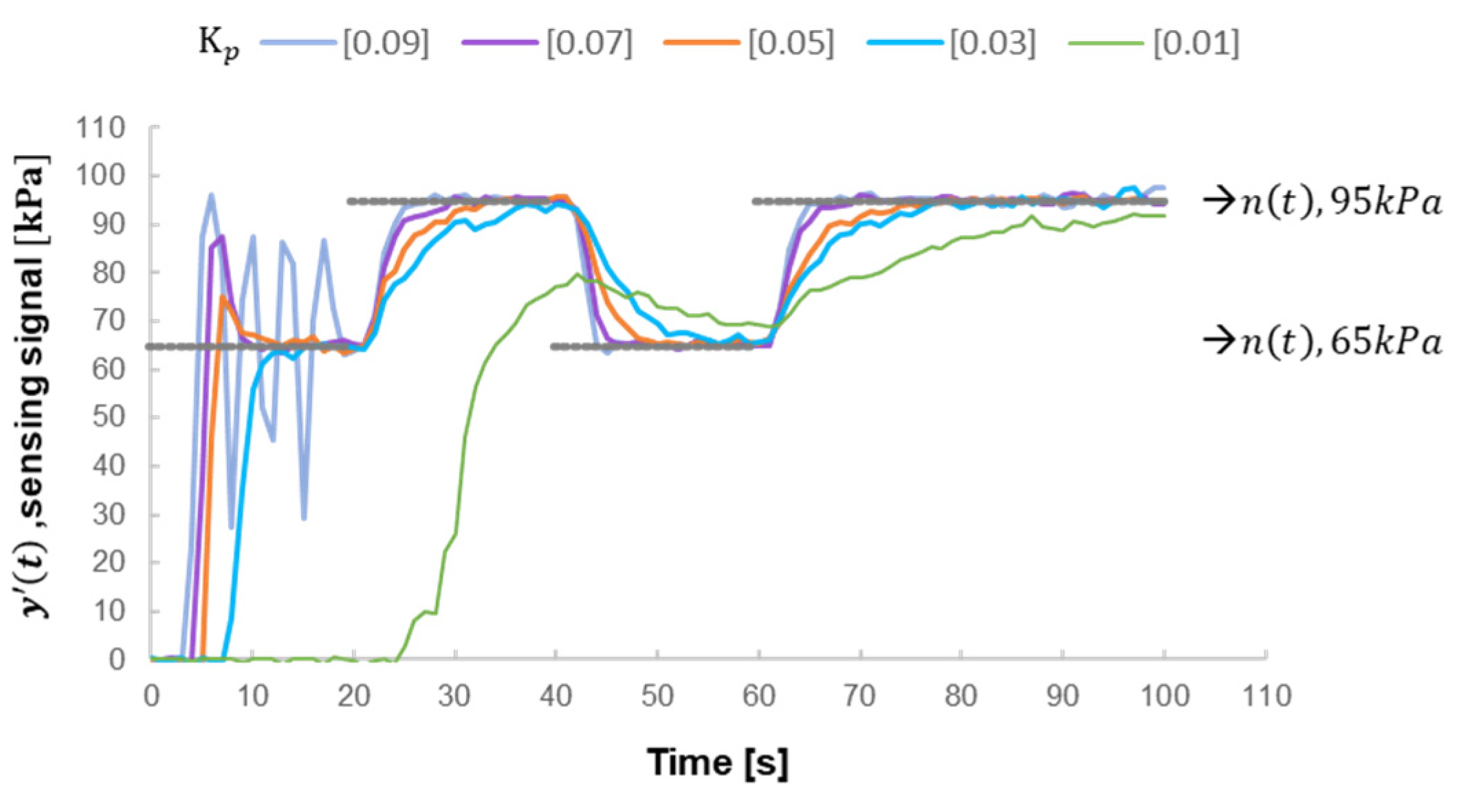 Machines 11 00354 g009 Machines 11 00354 g009