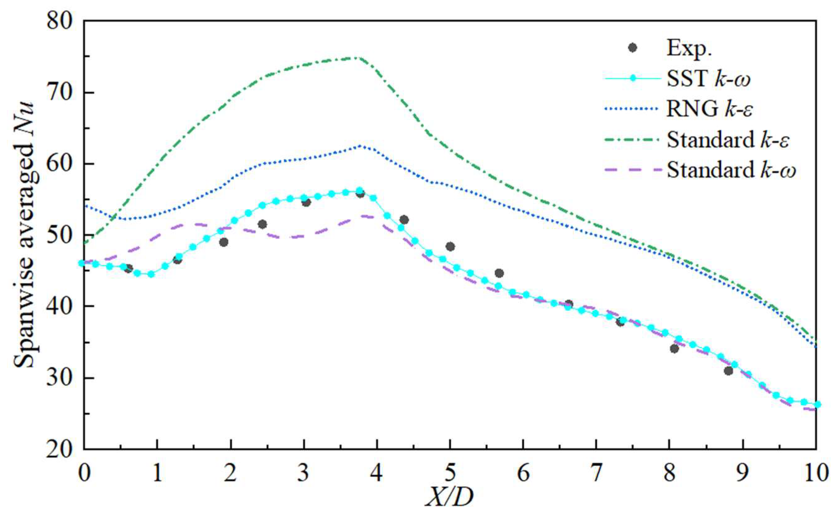 Machines 11 00356 g005