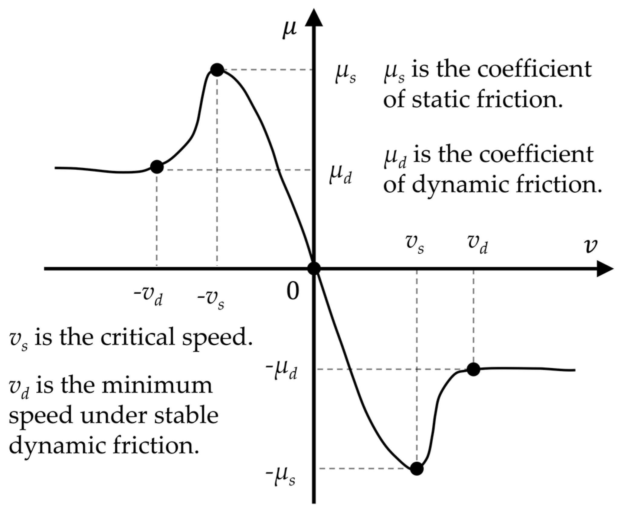 Machines 11 00357 g007