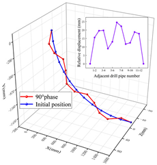 Machines 11 00357 i003