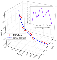 Machines 11 00357 i005