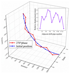 Machines 11 00357 i007