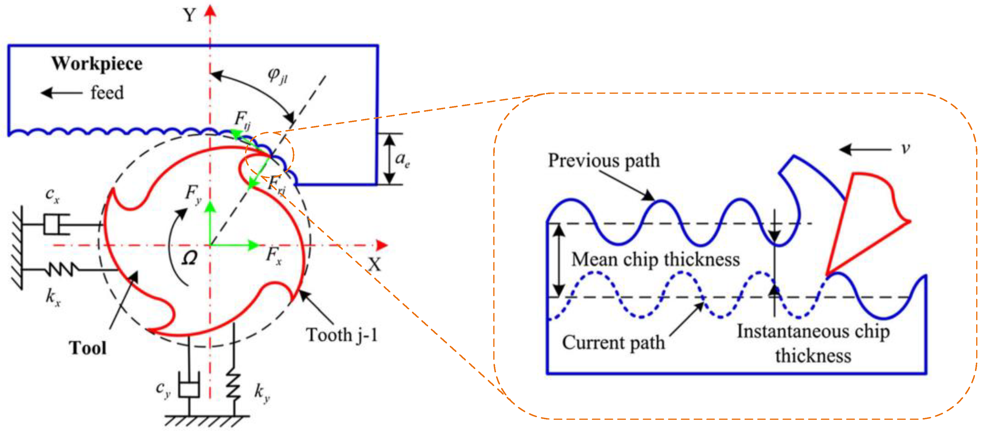 Machines 11 00359 g001