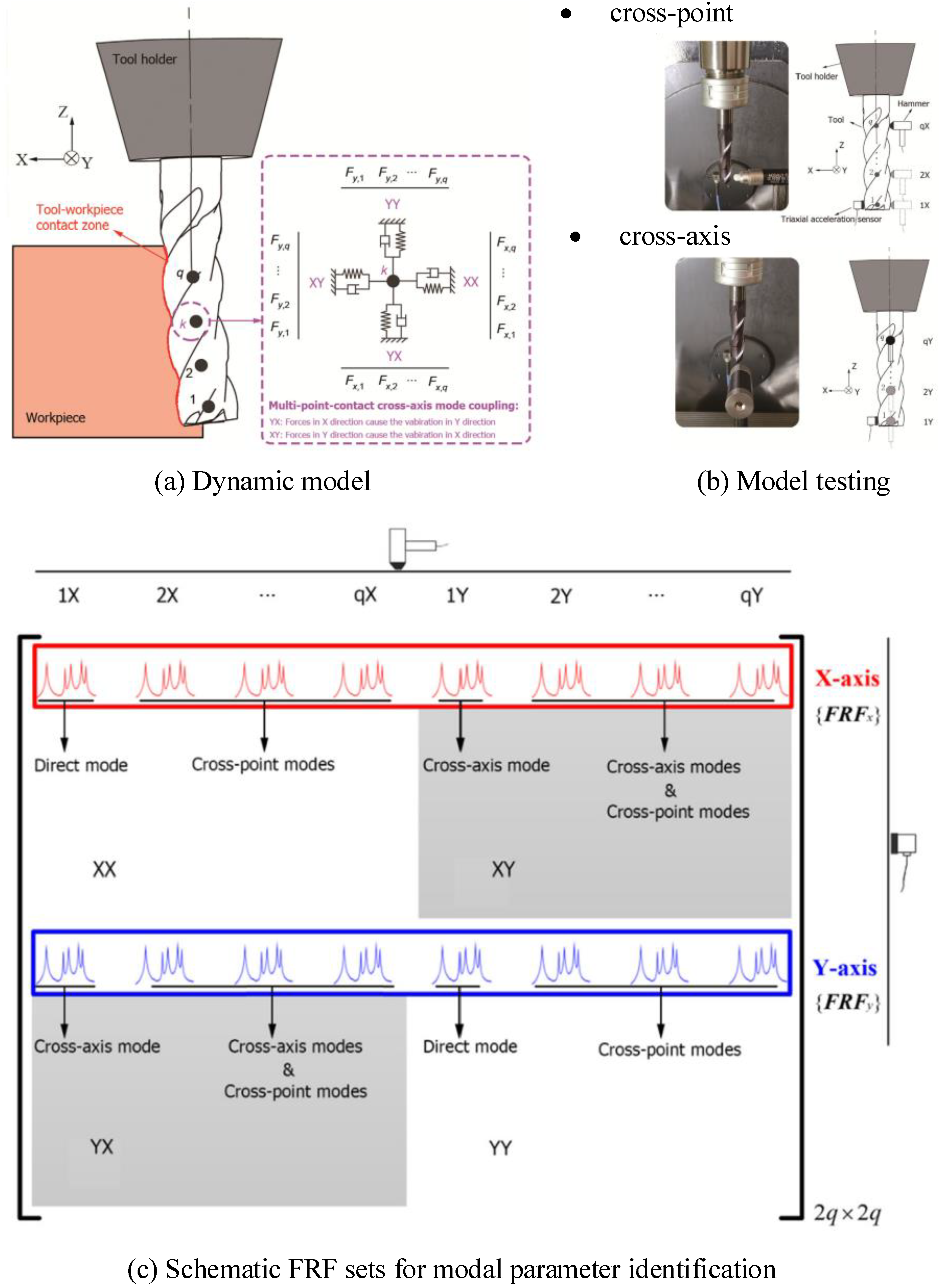 Machines 11 00359 g007