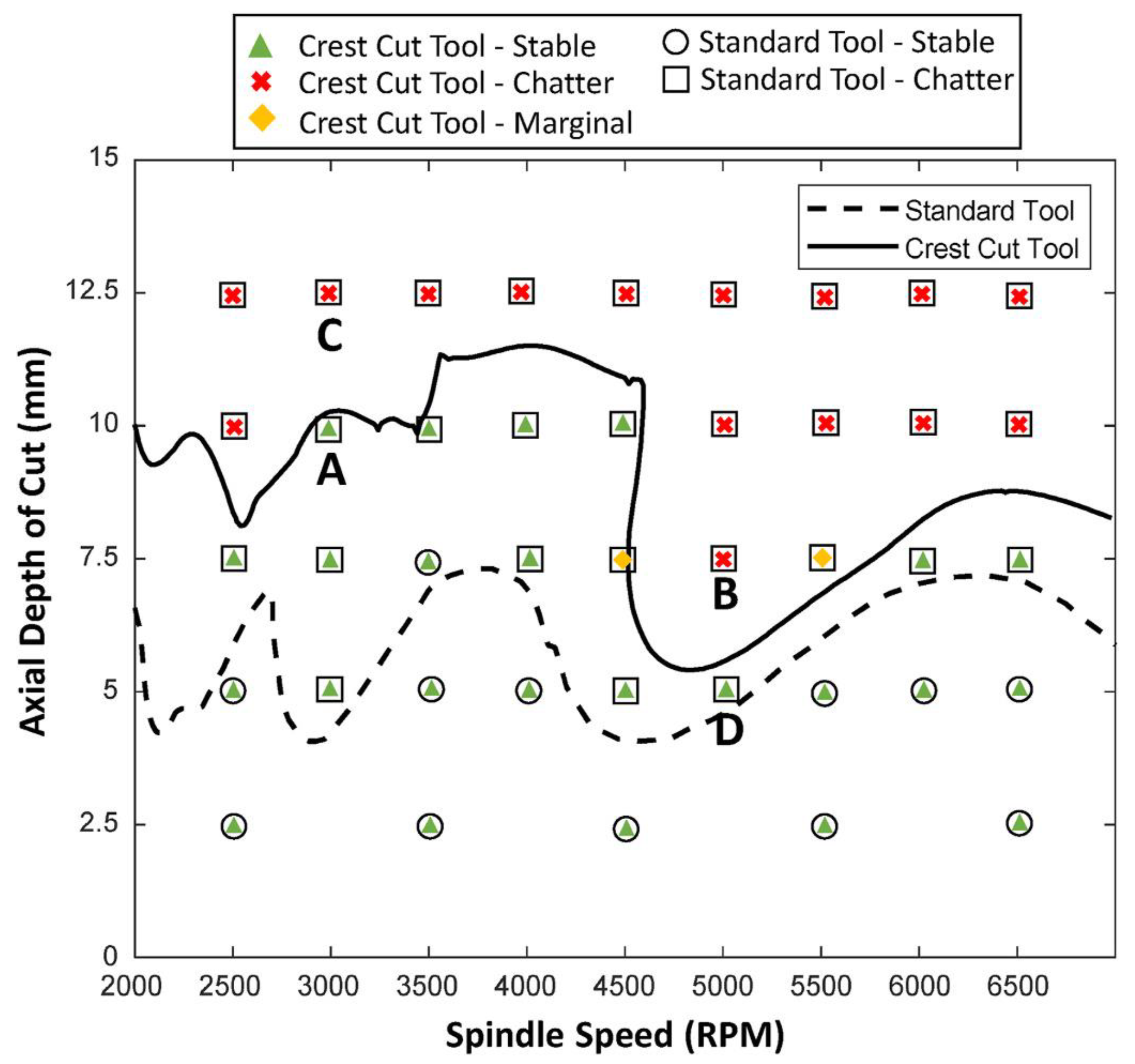 Machines 11 00359 g016