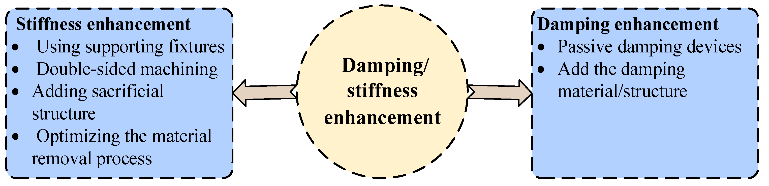 Machines 11 00359 g018