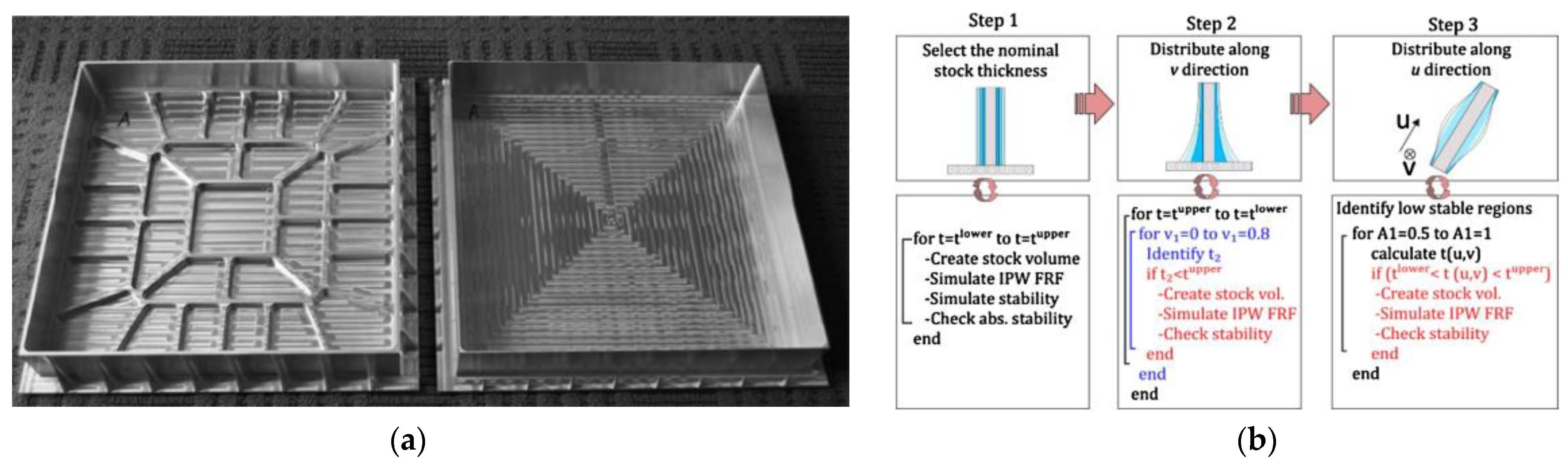 Machines 11 00359 g020