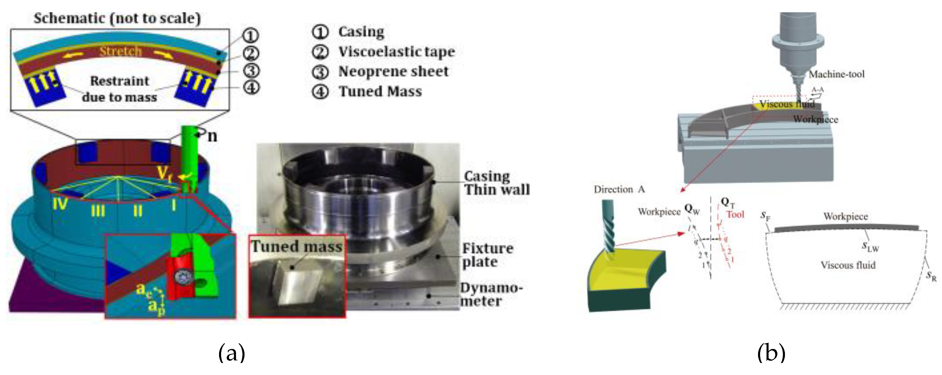 Machines 11 00359 g022
