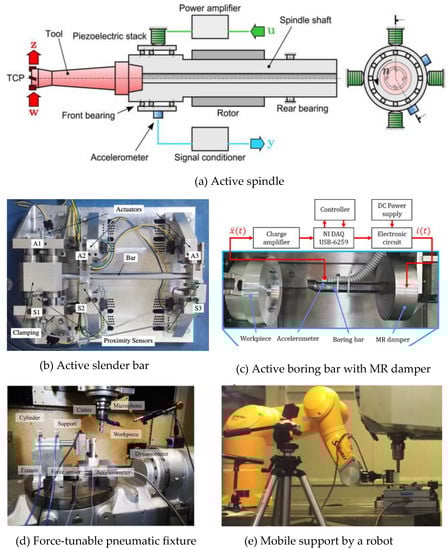 Machines 11 00359 g023