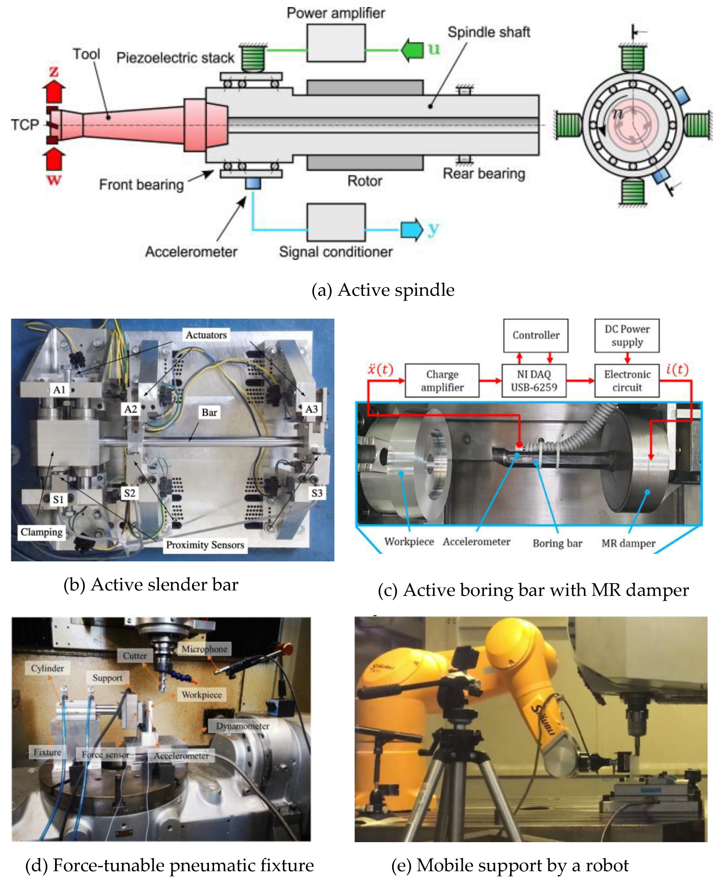 Machines 11 00359 g023