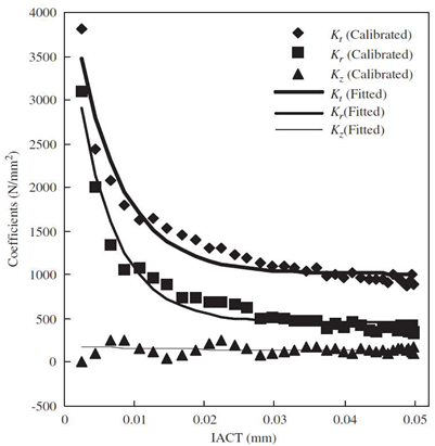Machines 11 00359 i002