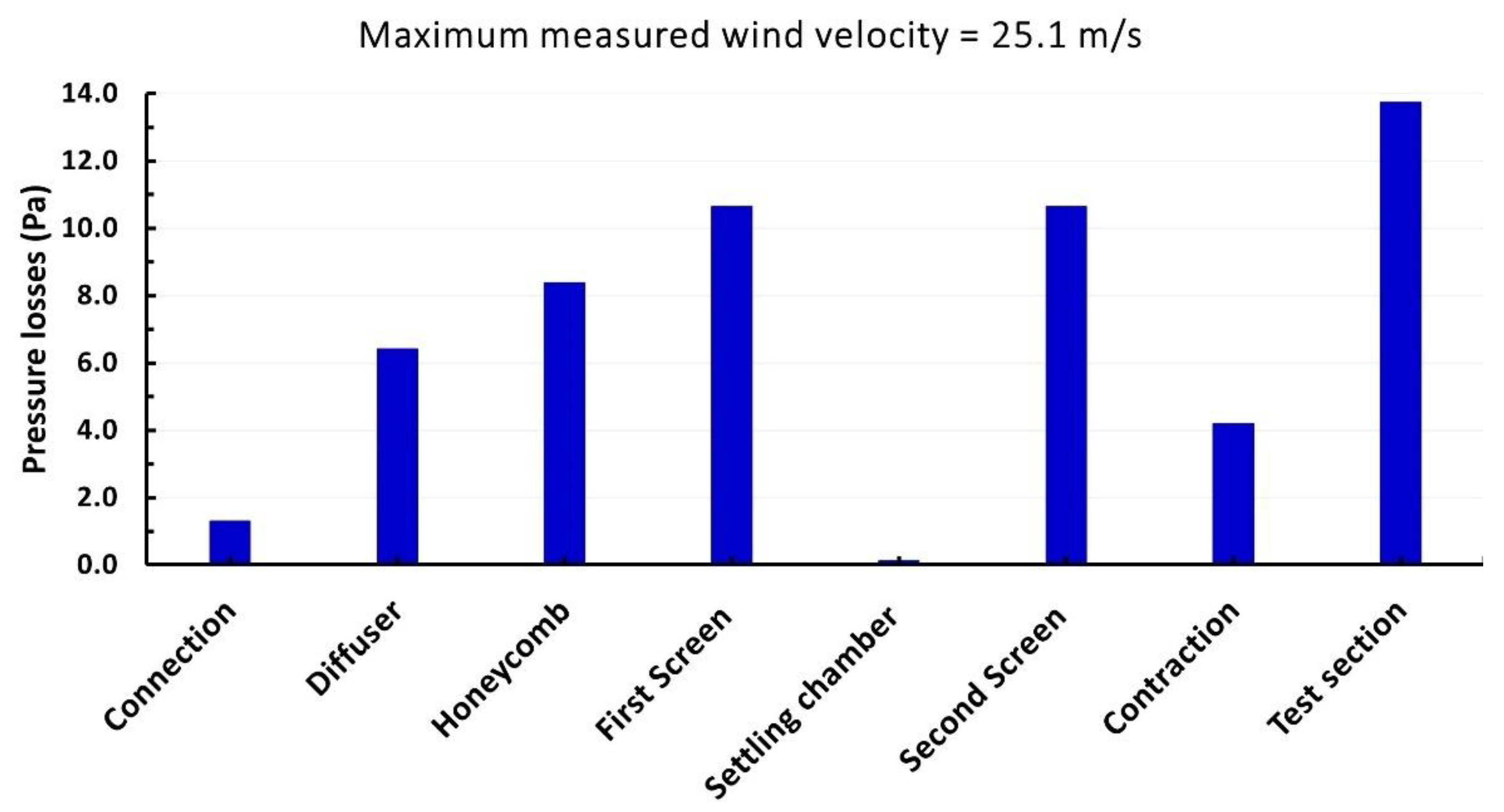 Machines 11 00360 g011