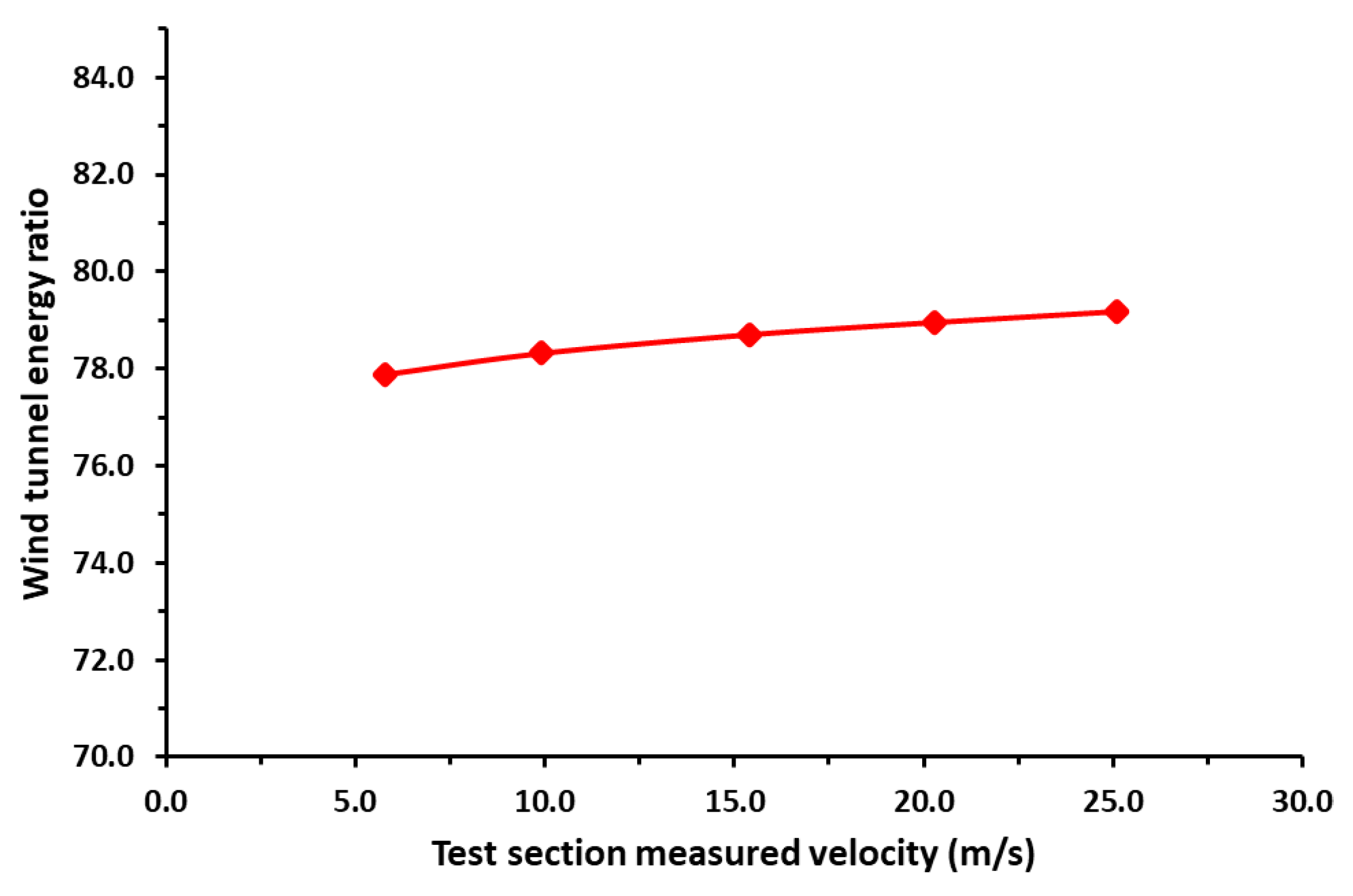 Machines 11 00360 g013
