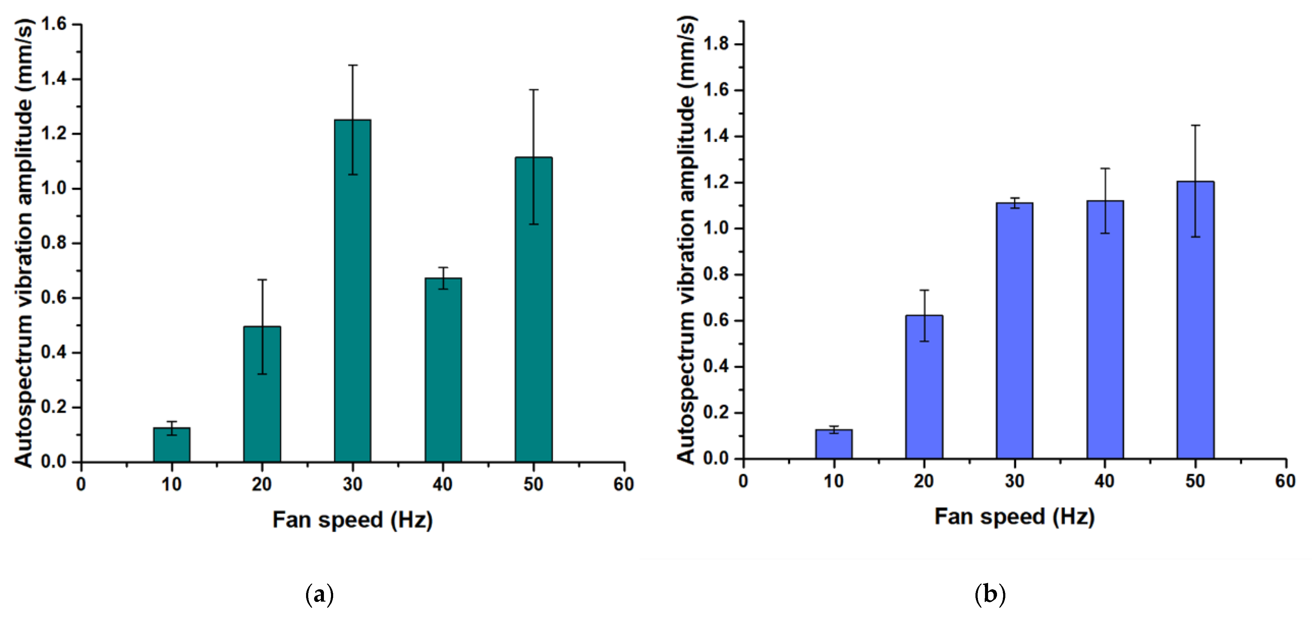 Machines 11 00360 g014