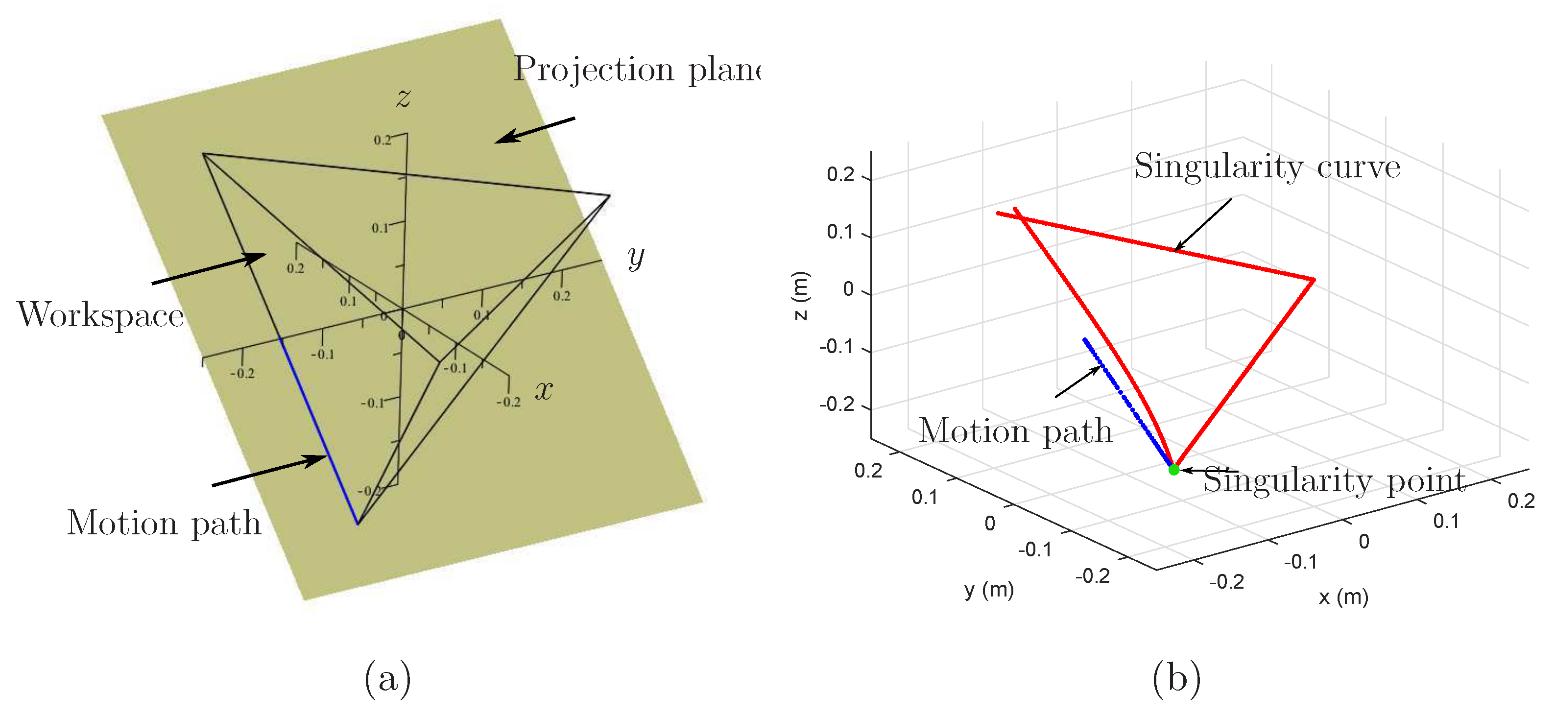Machines 11 00361 g006