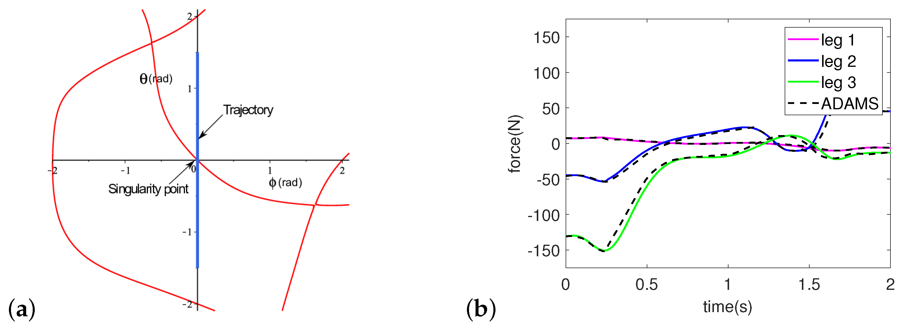 Machines 11 00361 g012