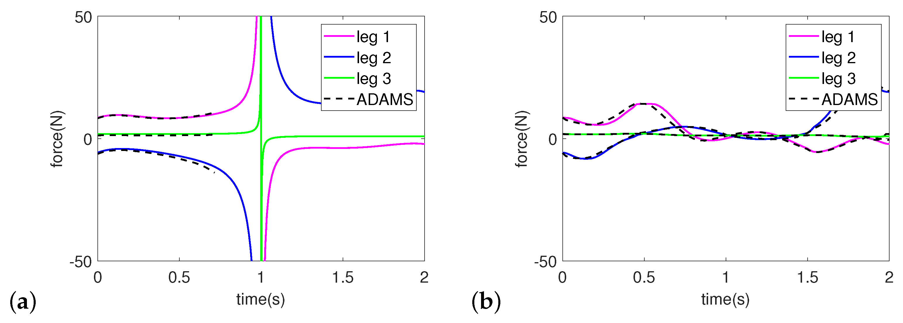 Machines 11 00361 g017