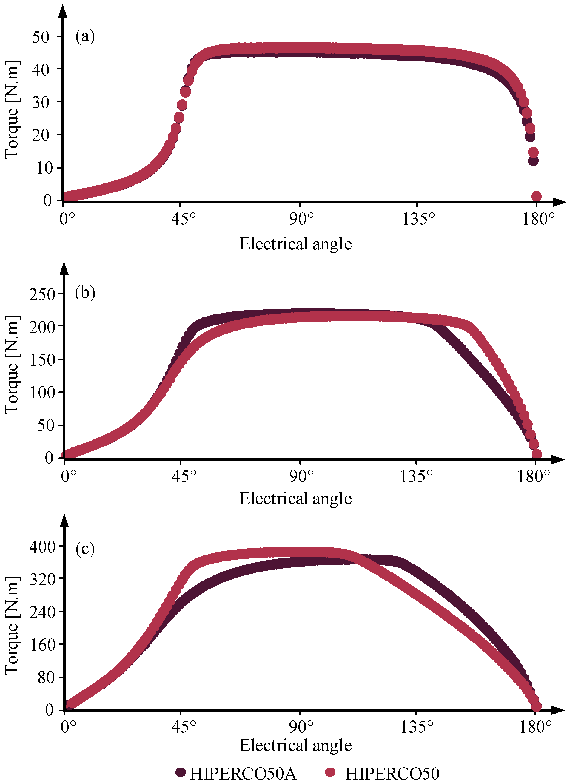 Machines 11 00362 g002