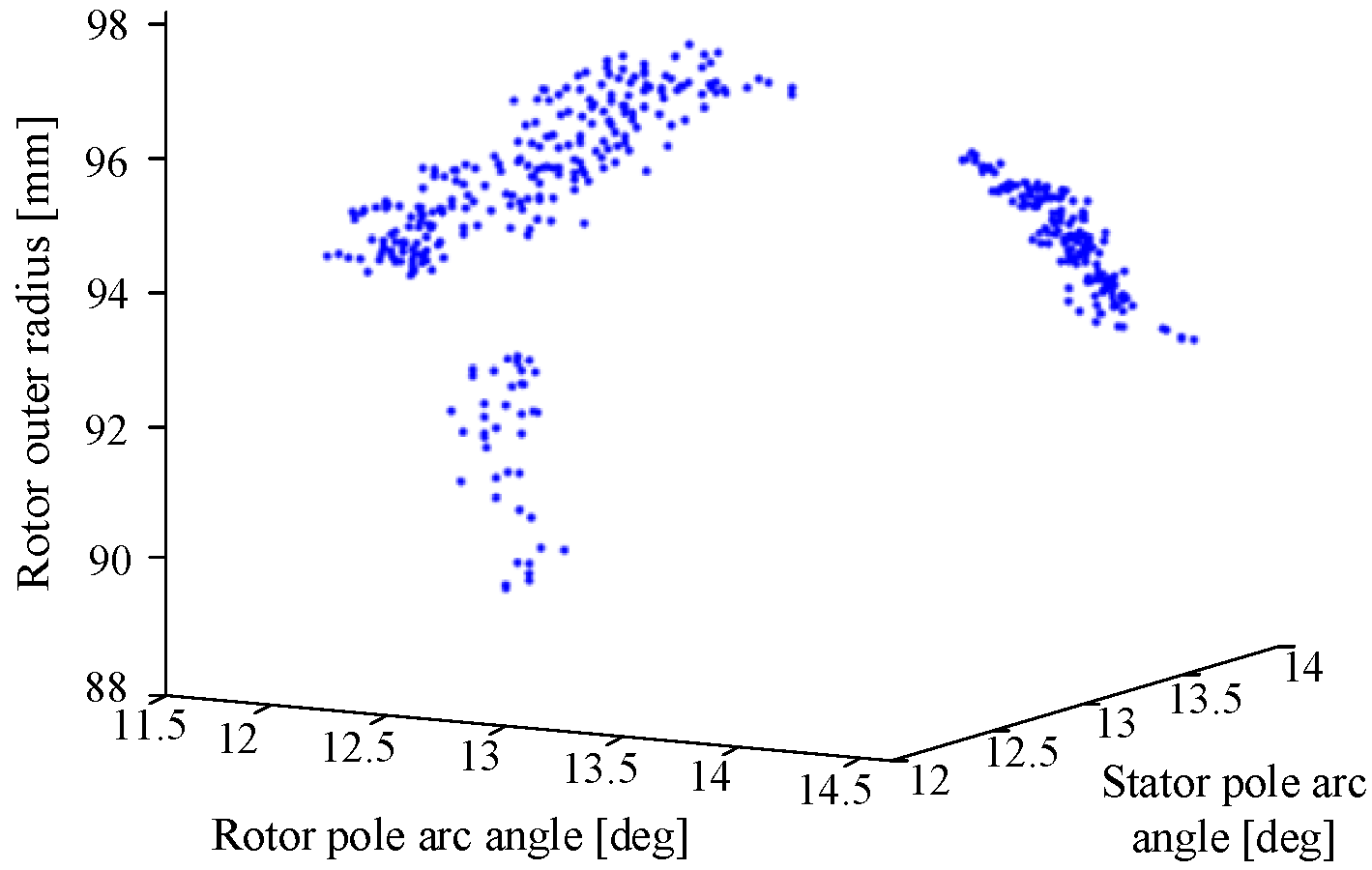 Machines 11 00362 g005