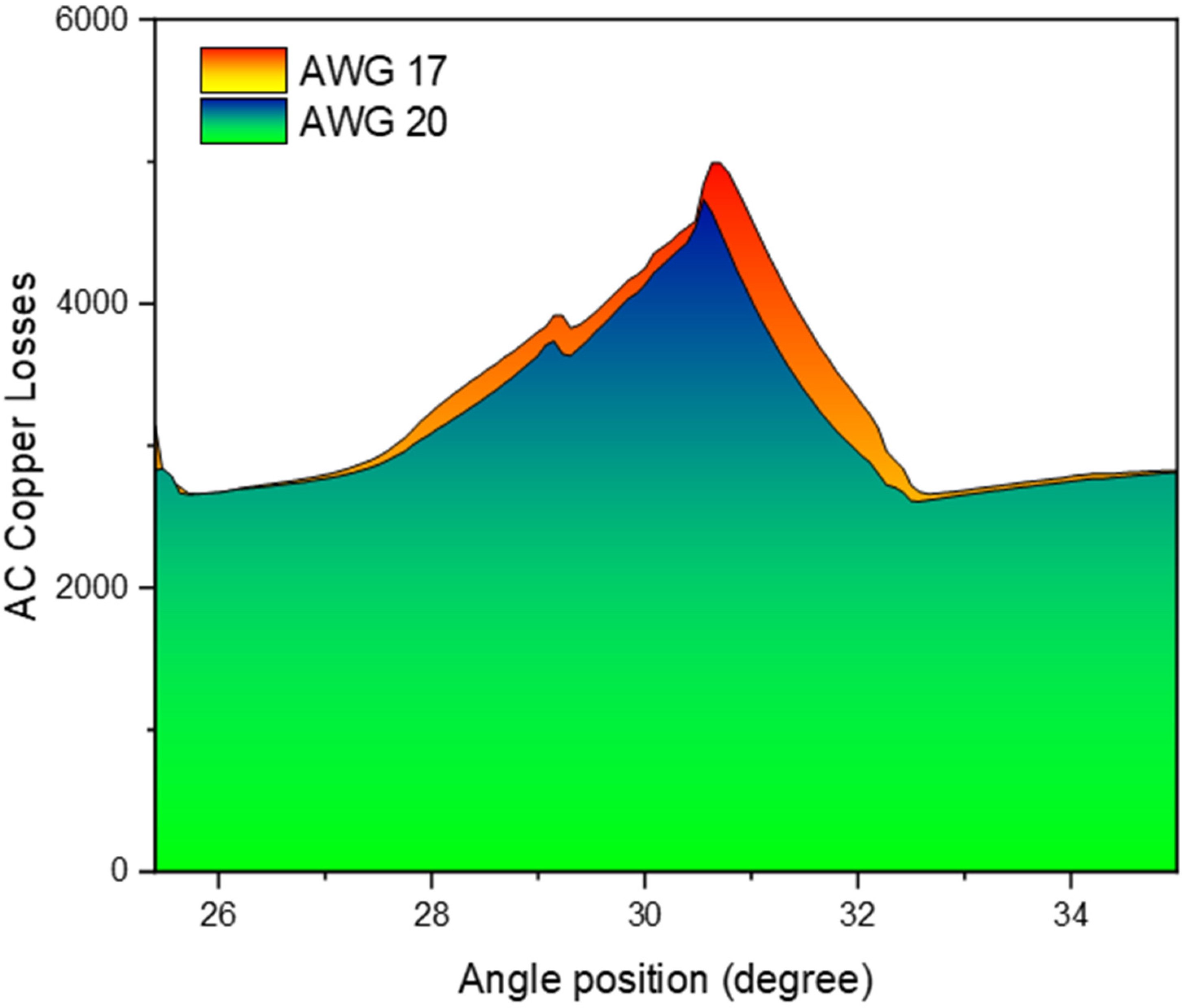 Machines 11 00362 g010
