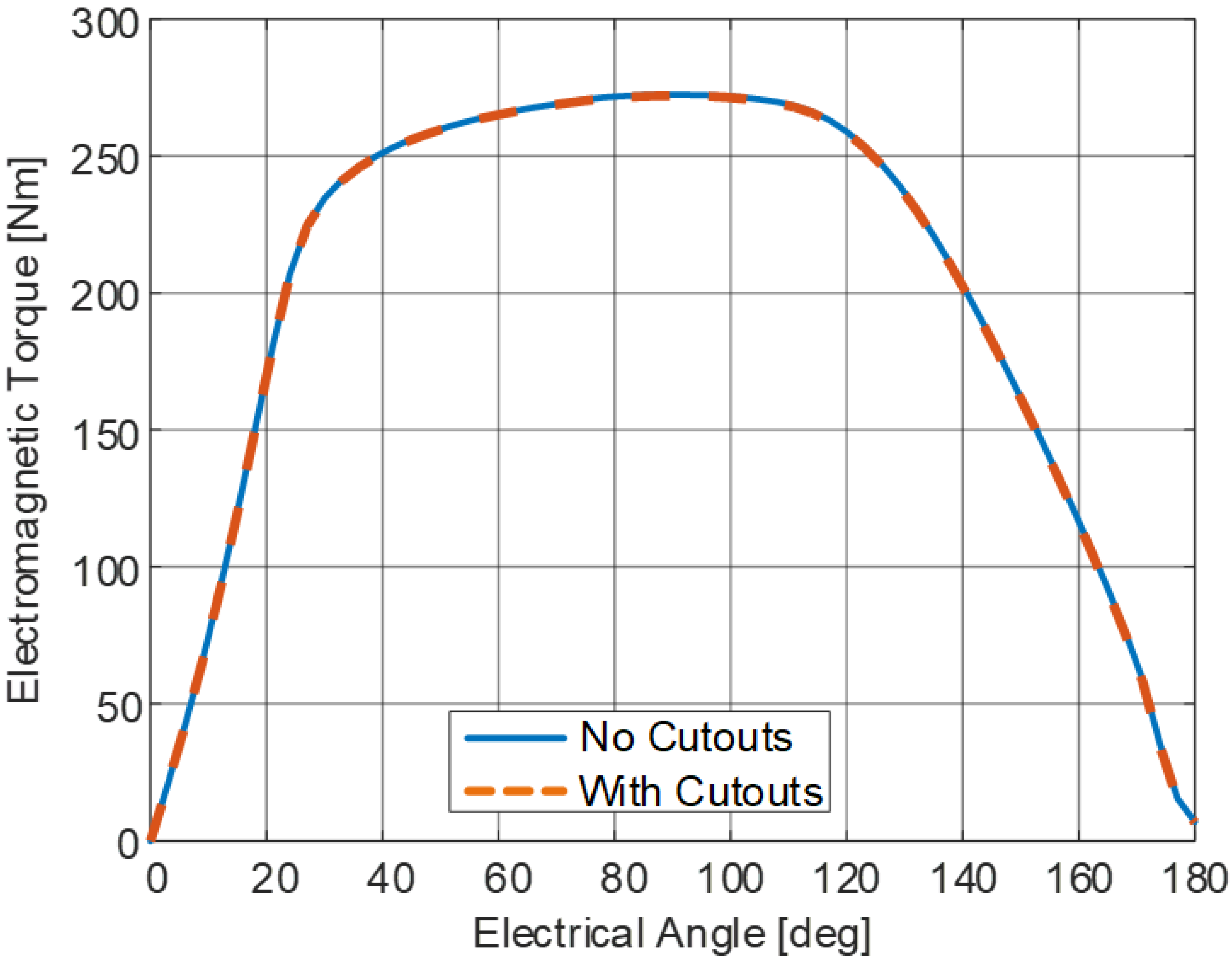 Machines 11 00362 g016