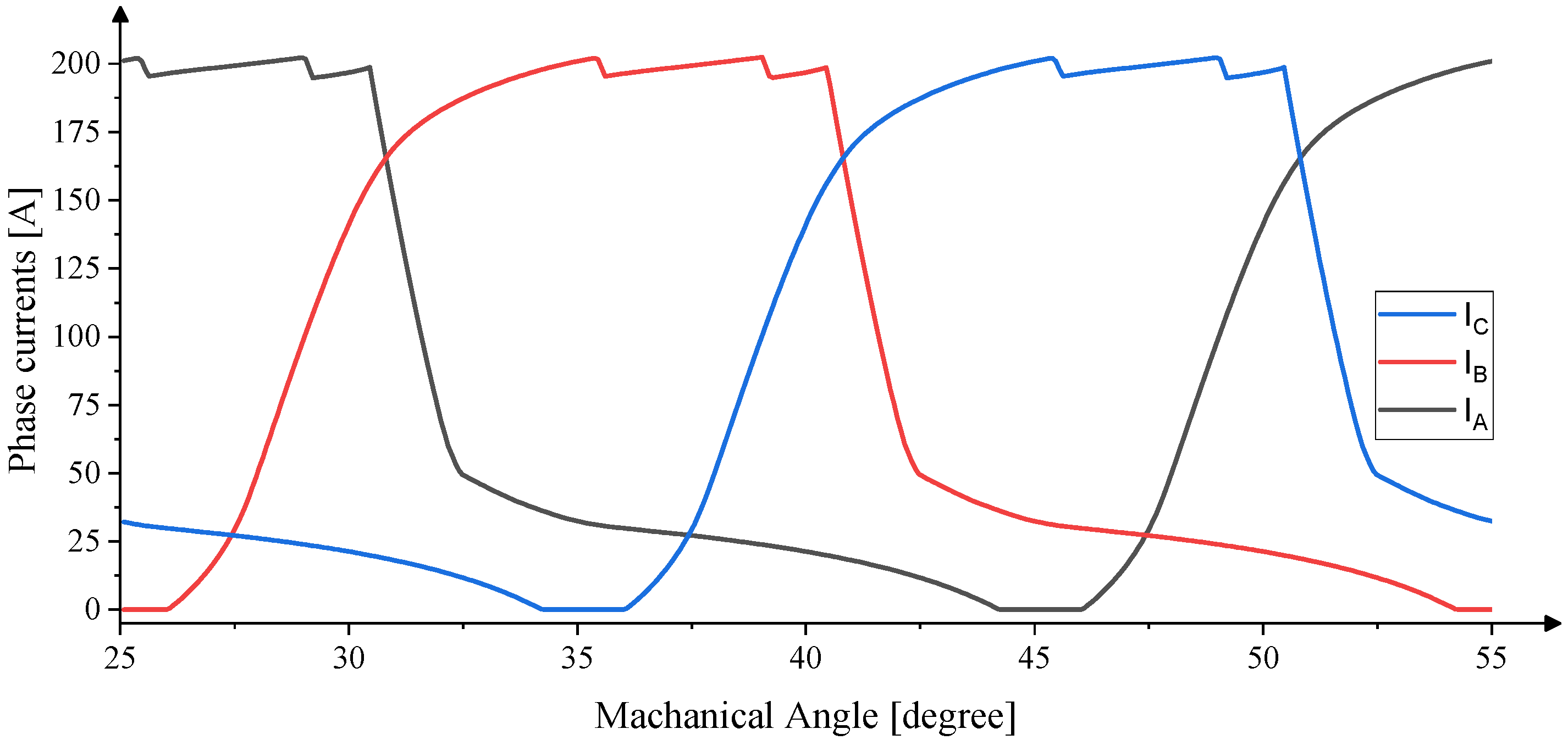 Machines 11 00362 g023