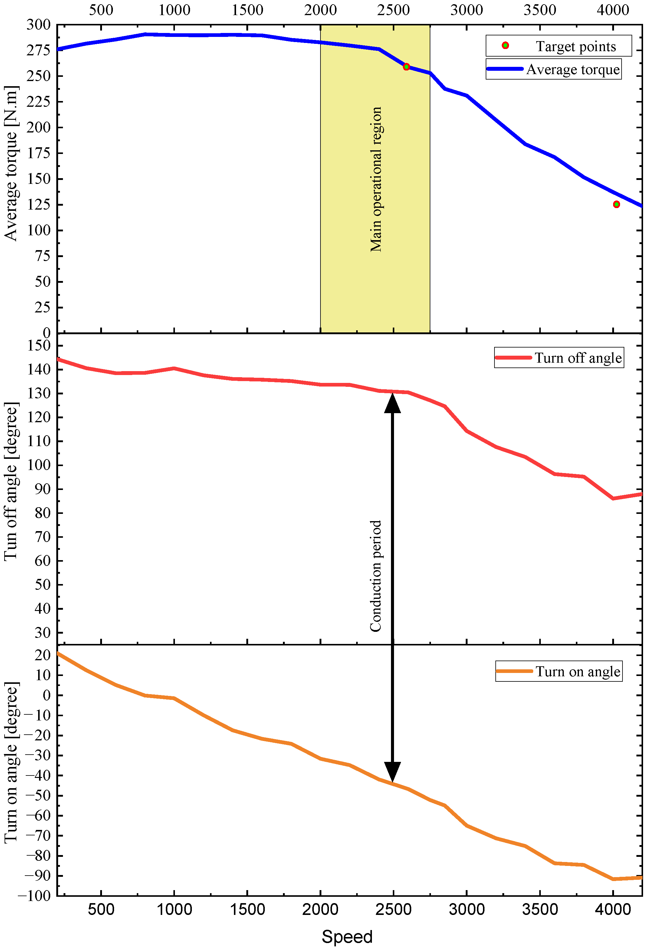 Machines 11 00362 g025