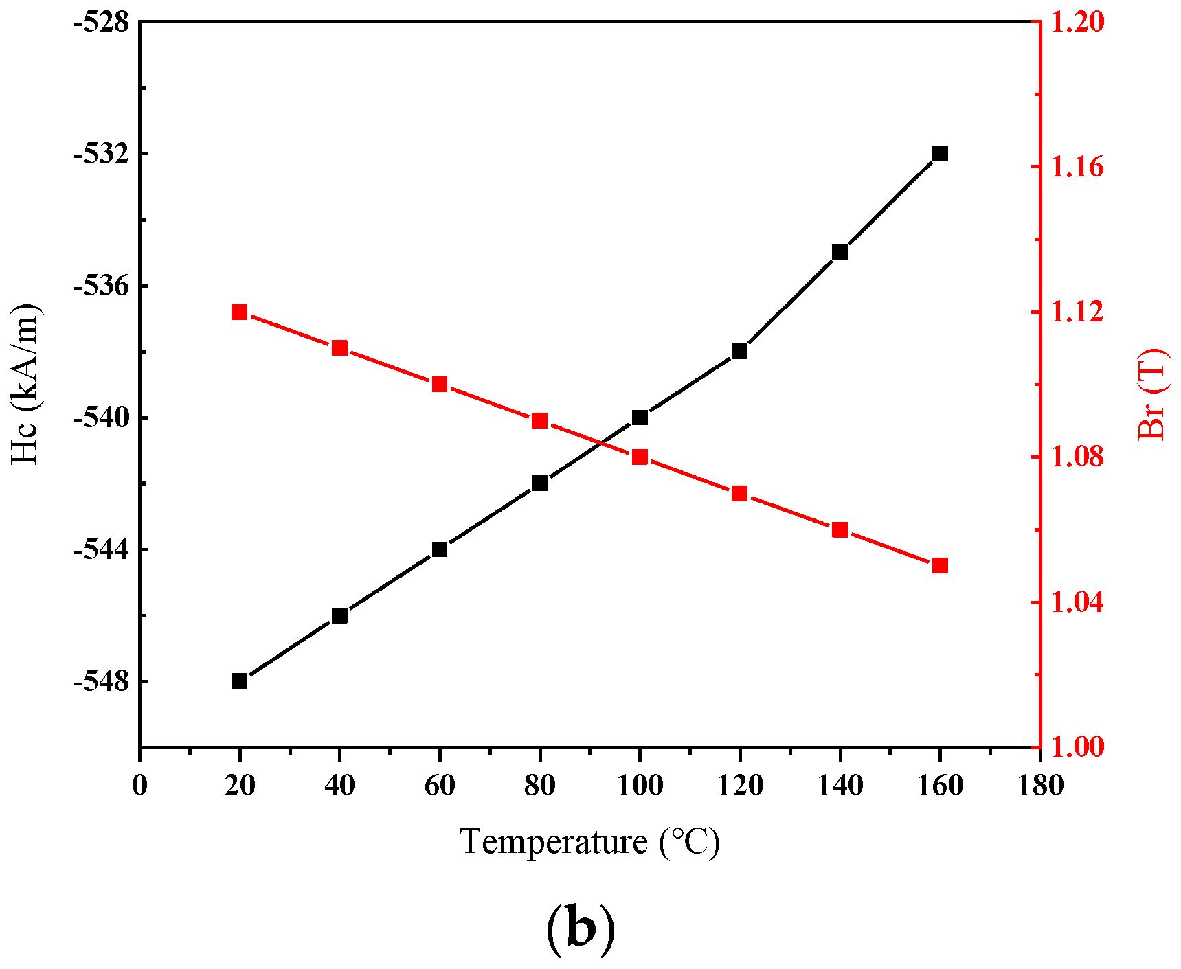 Machines 11 00364 g004b
