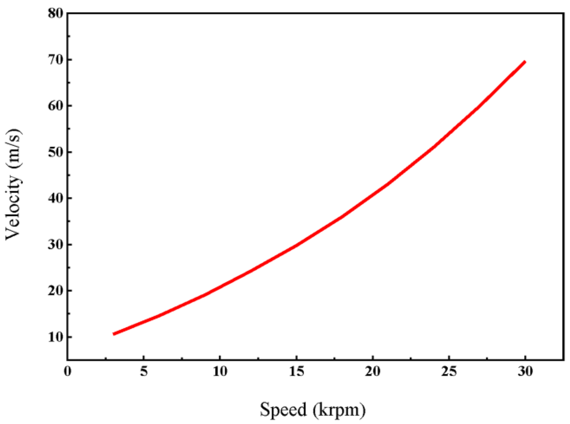 Machines 11 00364 g007