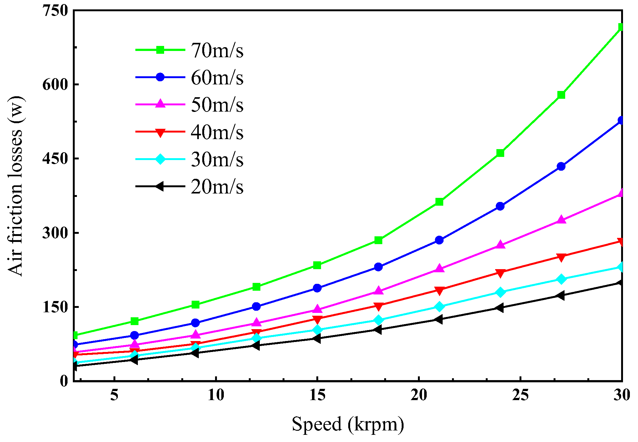 Machines 11 00364 g008
