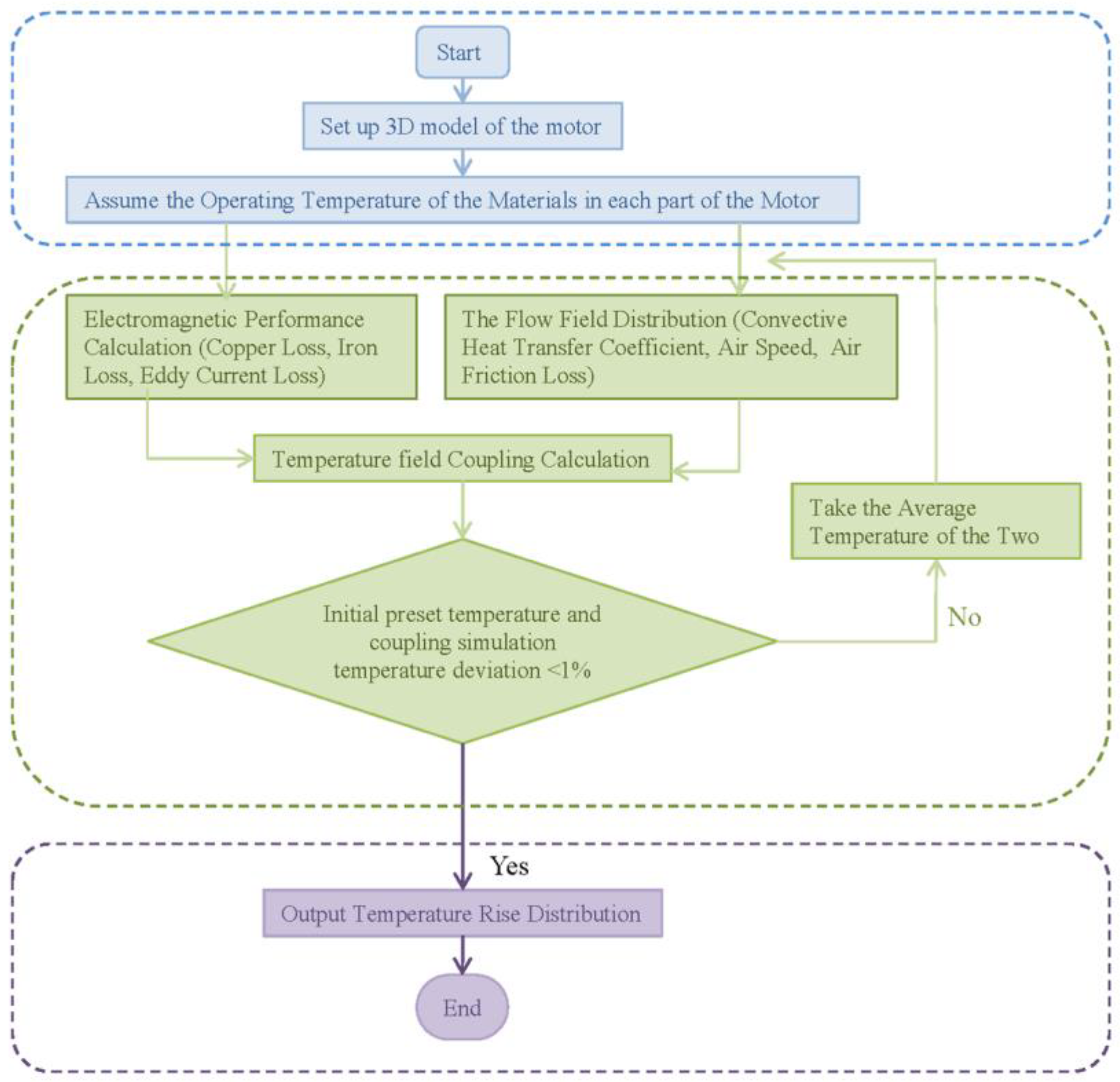 Machines 11 00364 g009
