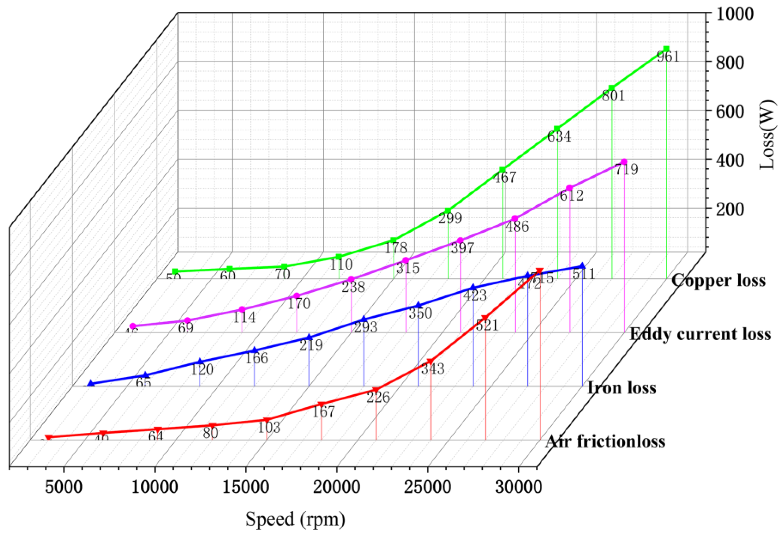 Machines 11 00364 g011