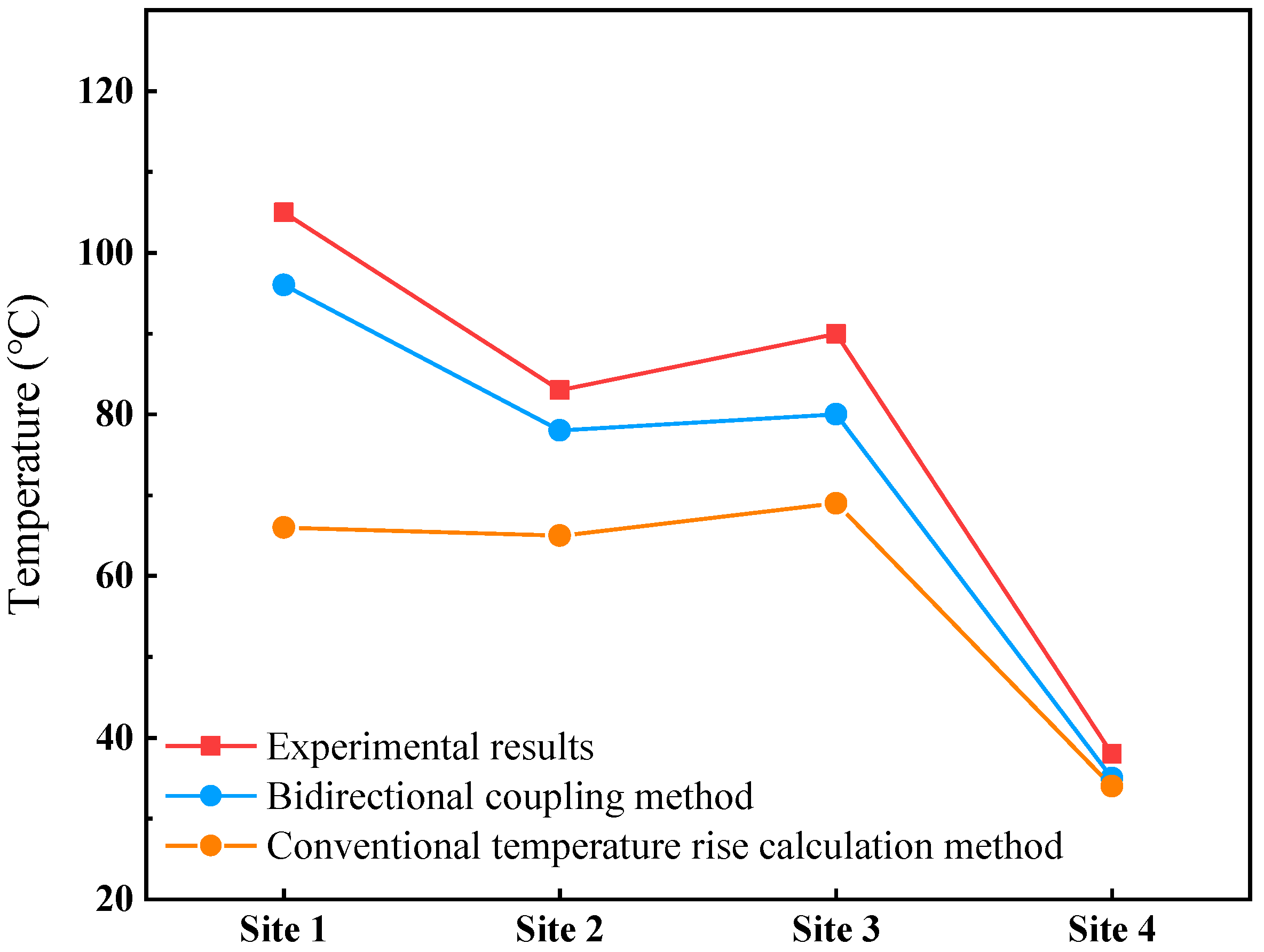 Machines 11 00364 g014