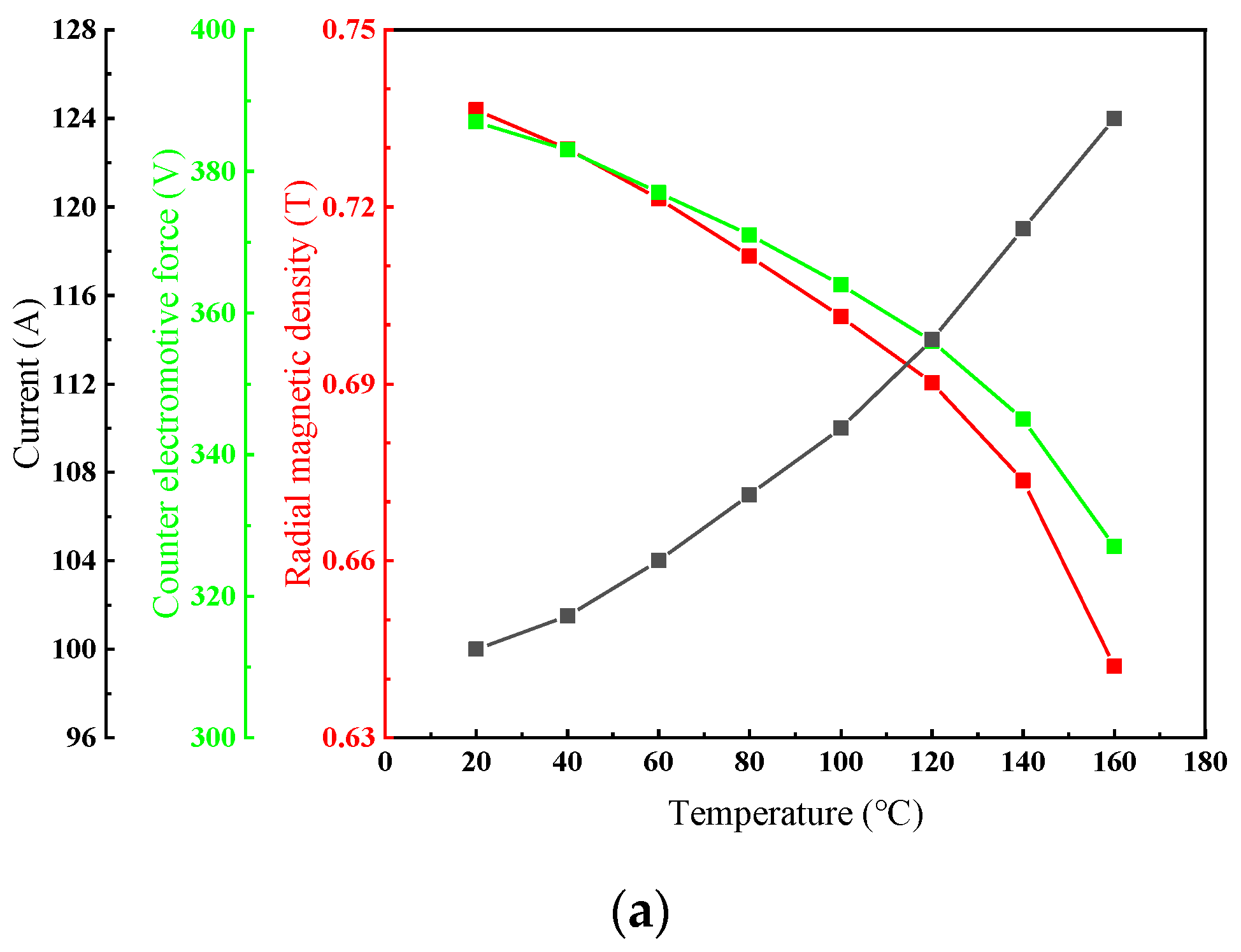 Machines 11 00364 g015a