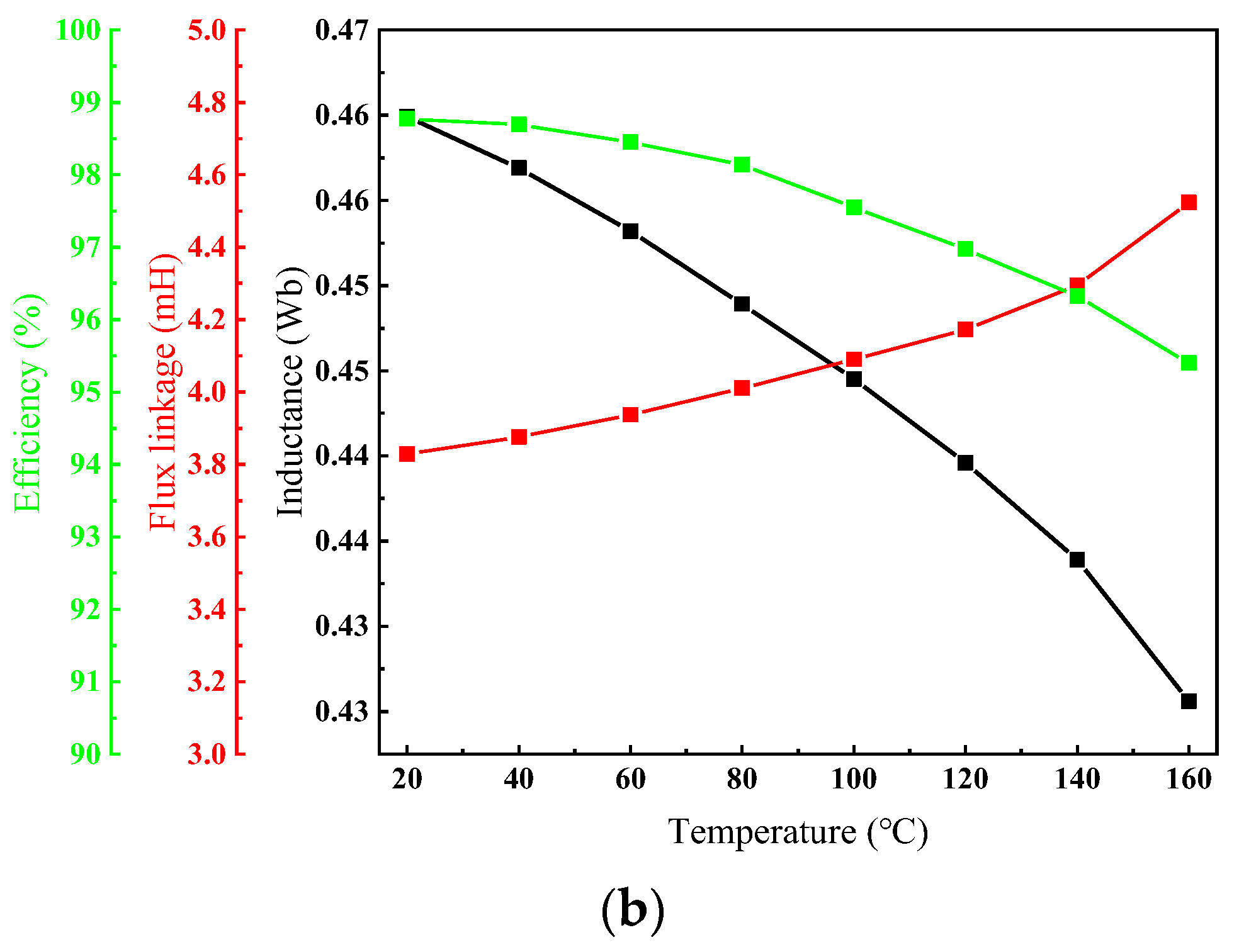 Machines 11 00364 g015b