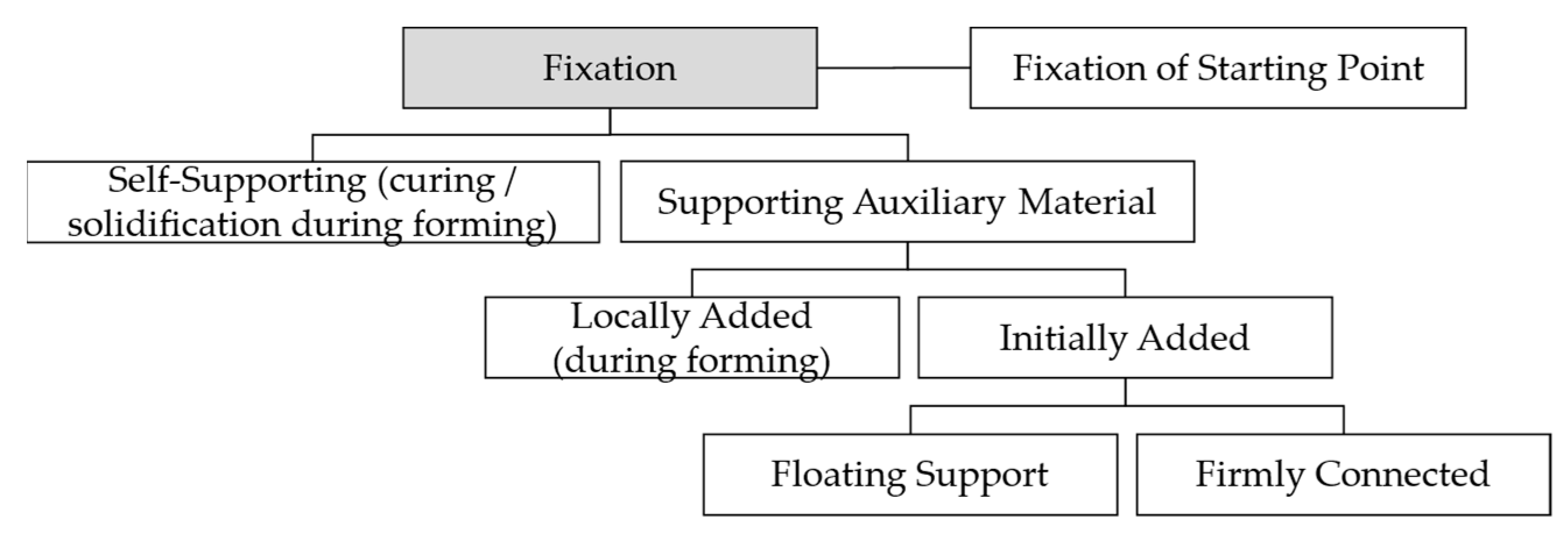Machines 11 00365 g005