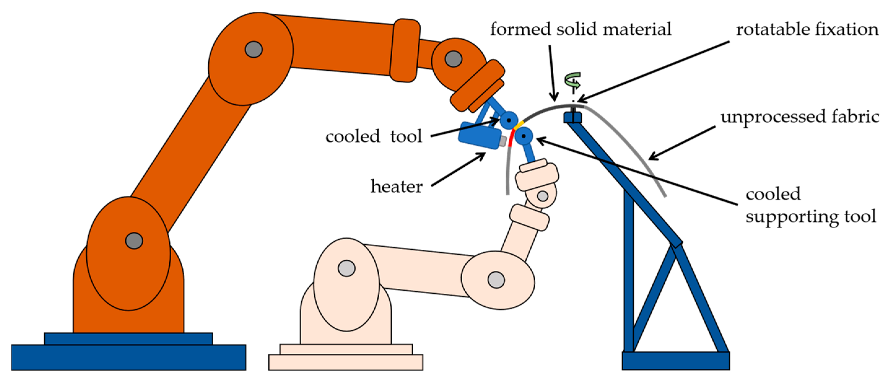 Machines 11 00365 g011