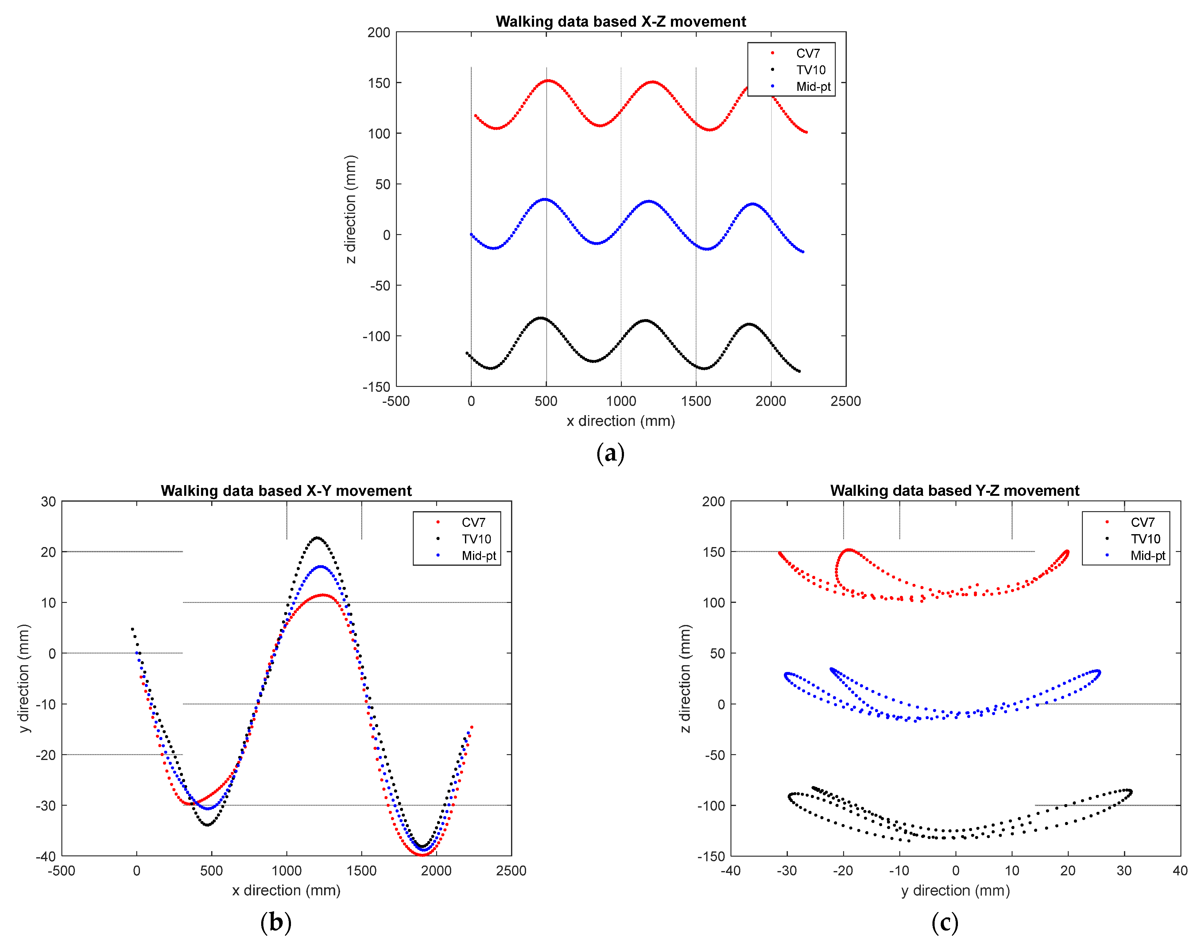 Machines 11 00366 g005