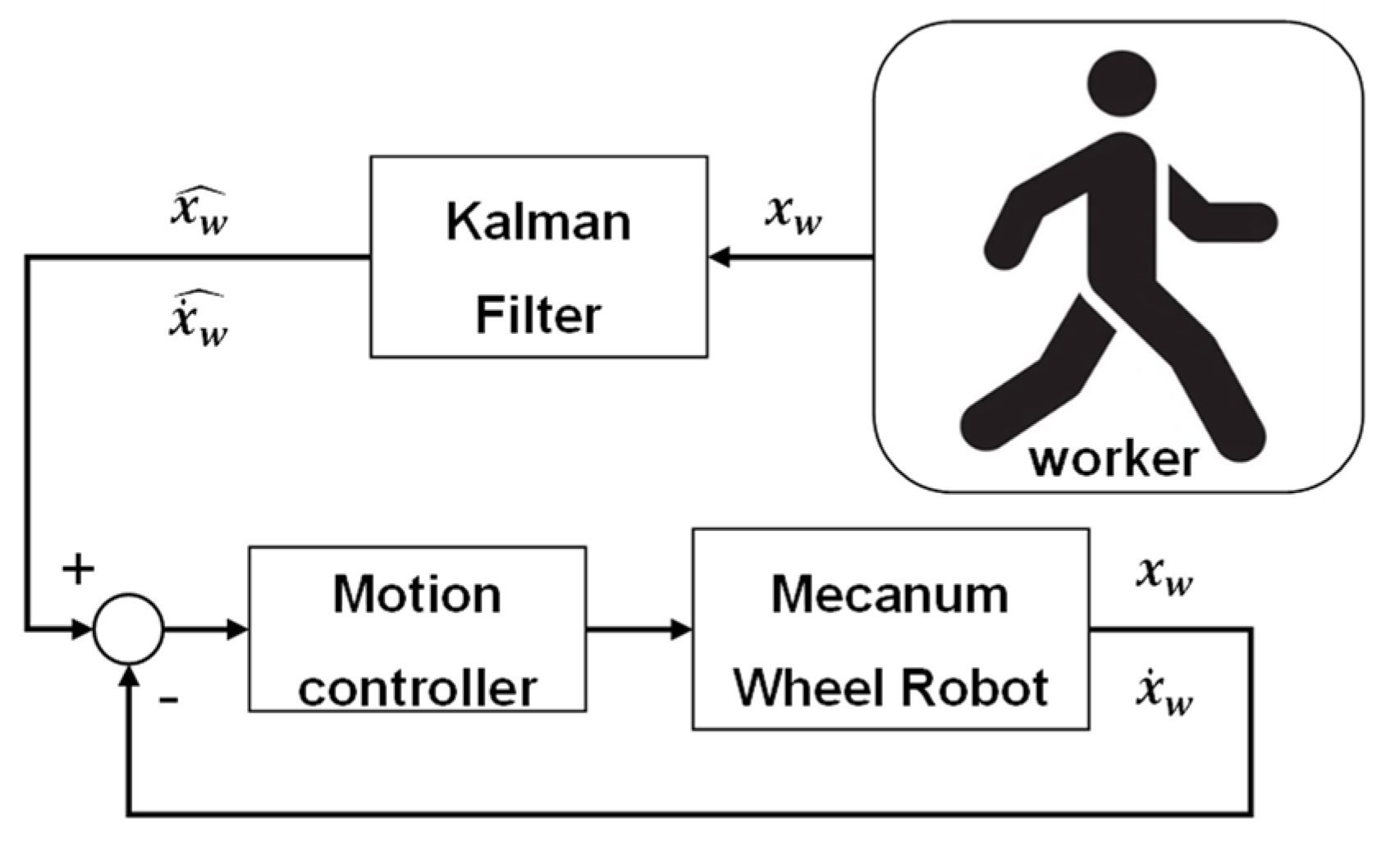 Machines 11 00366 g006