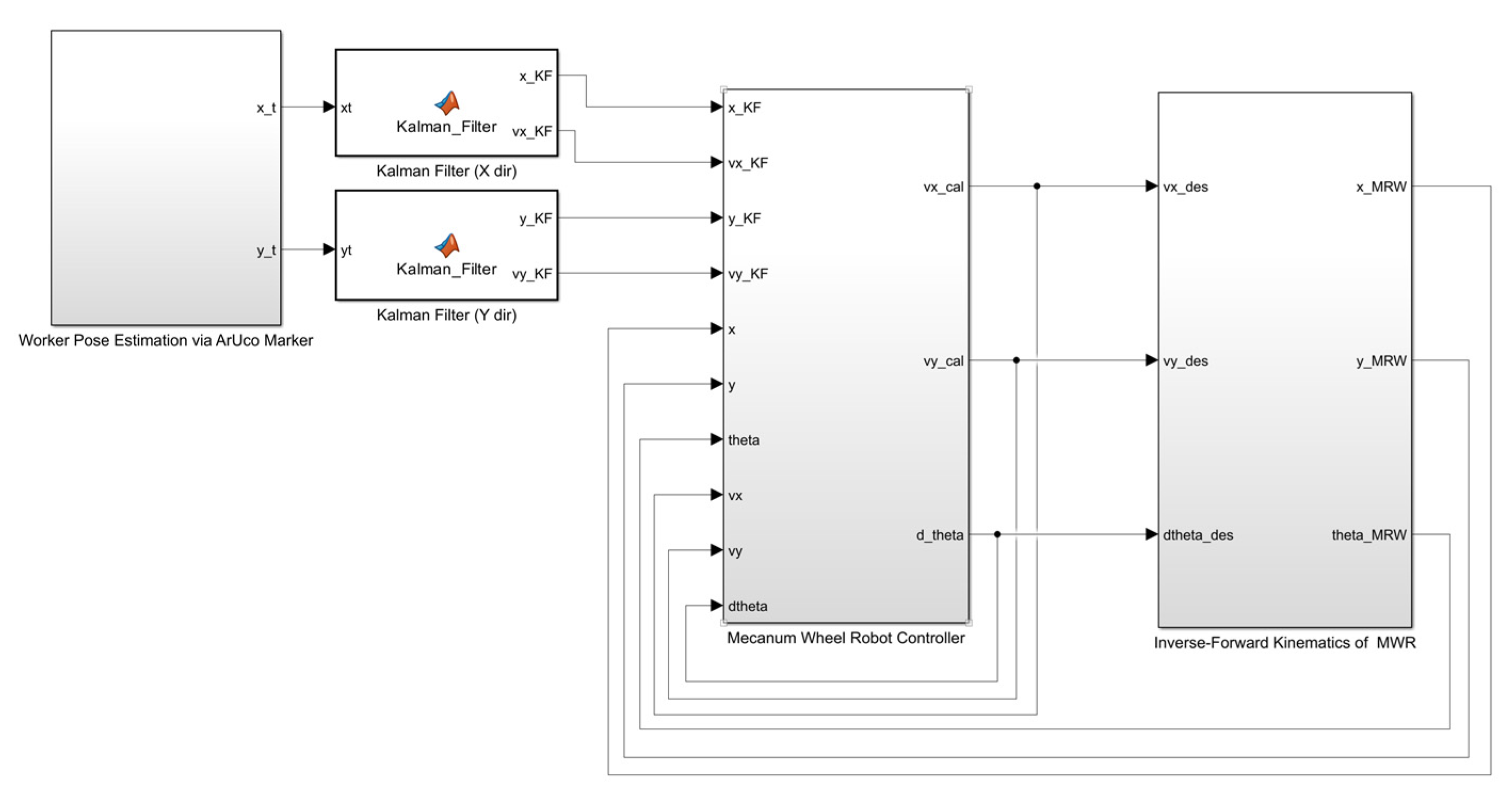 Machines 11 00366 g007