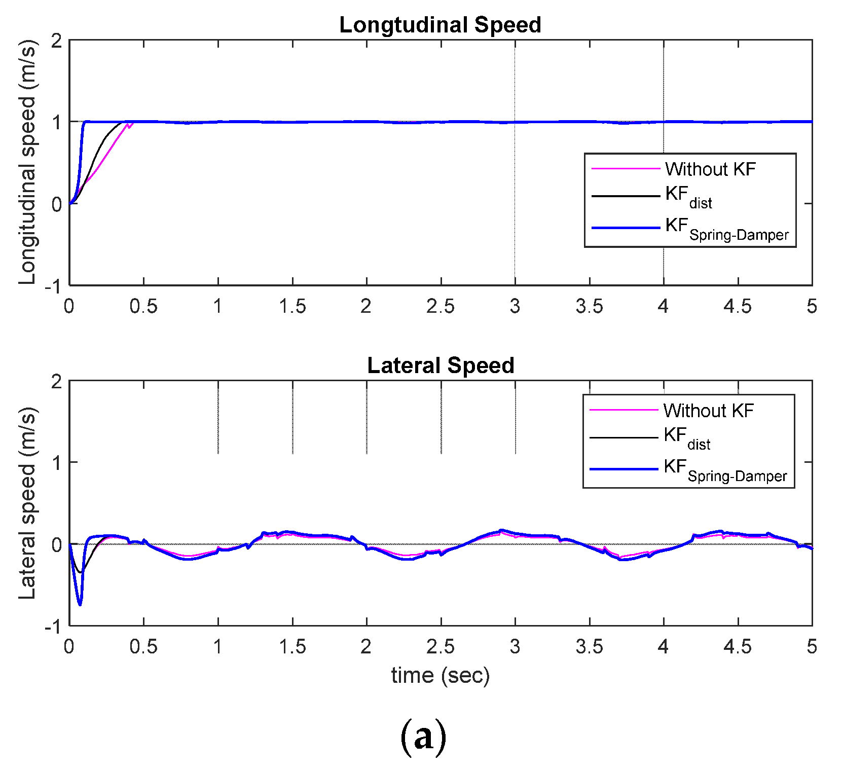 Machines 11 00366 g010a