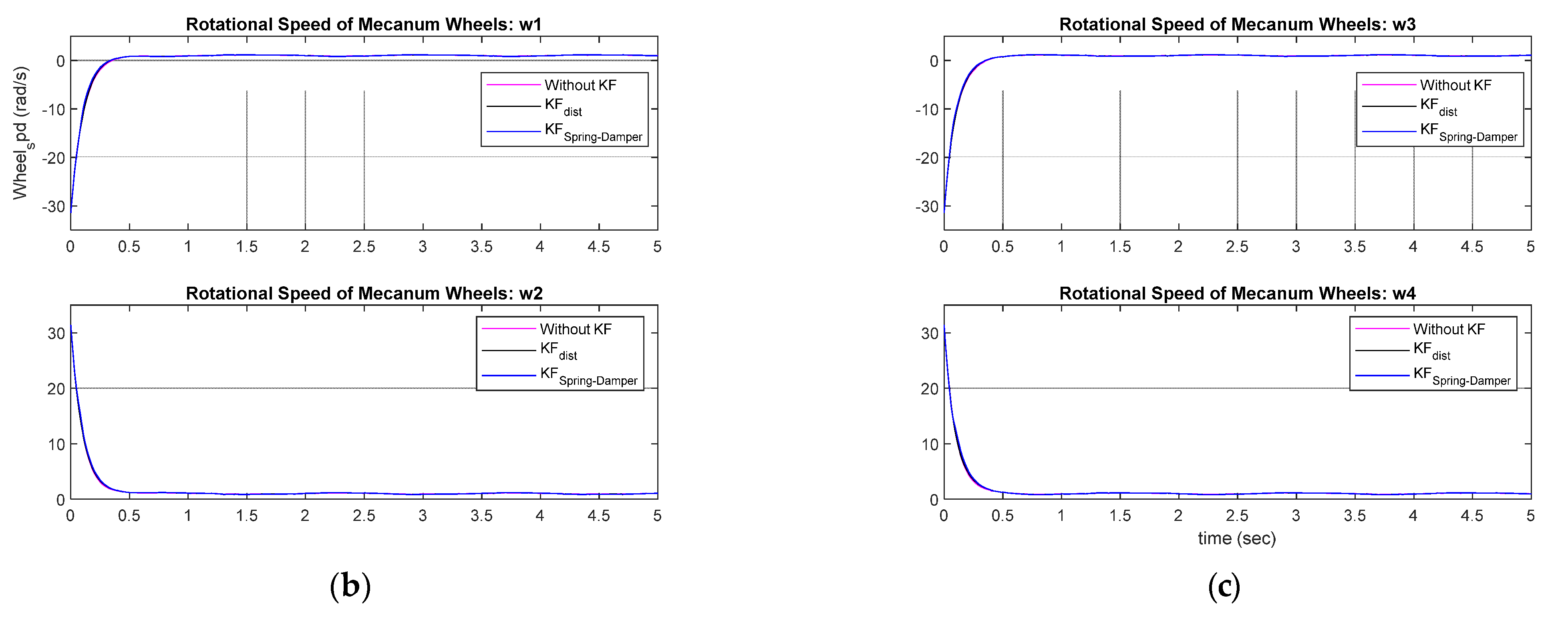 Machines 11 00366 g010b