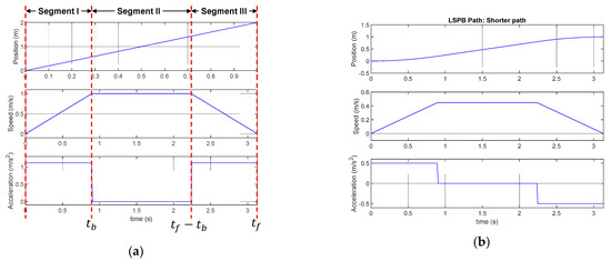 Machines 11 00366 g0a1a