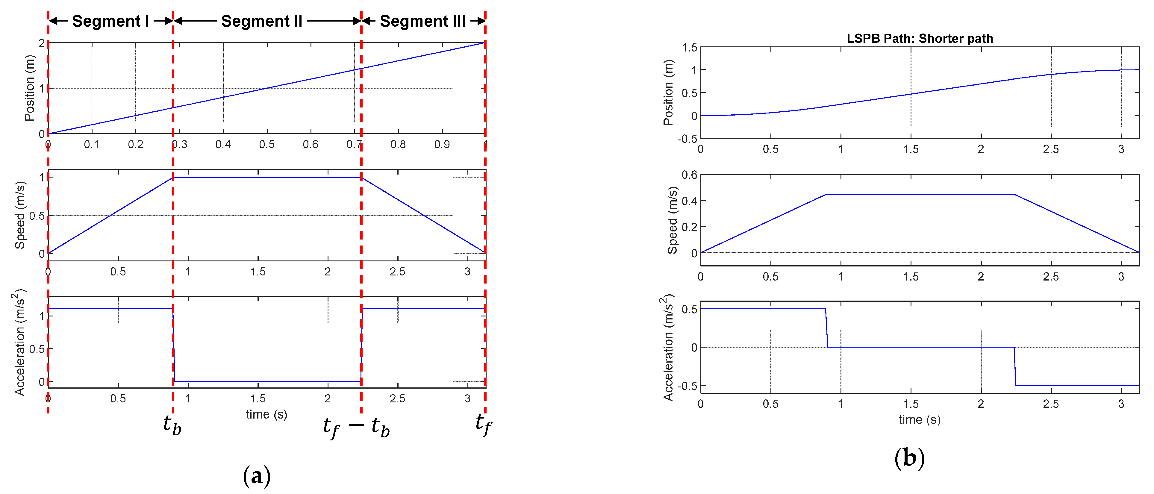 Machines 11 00366 g0a1a