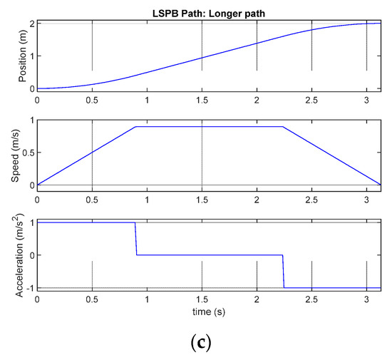 Machines 11 00366 g0a1b