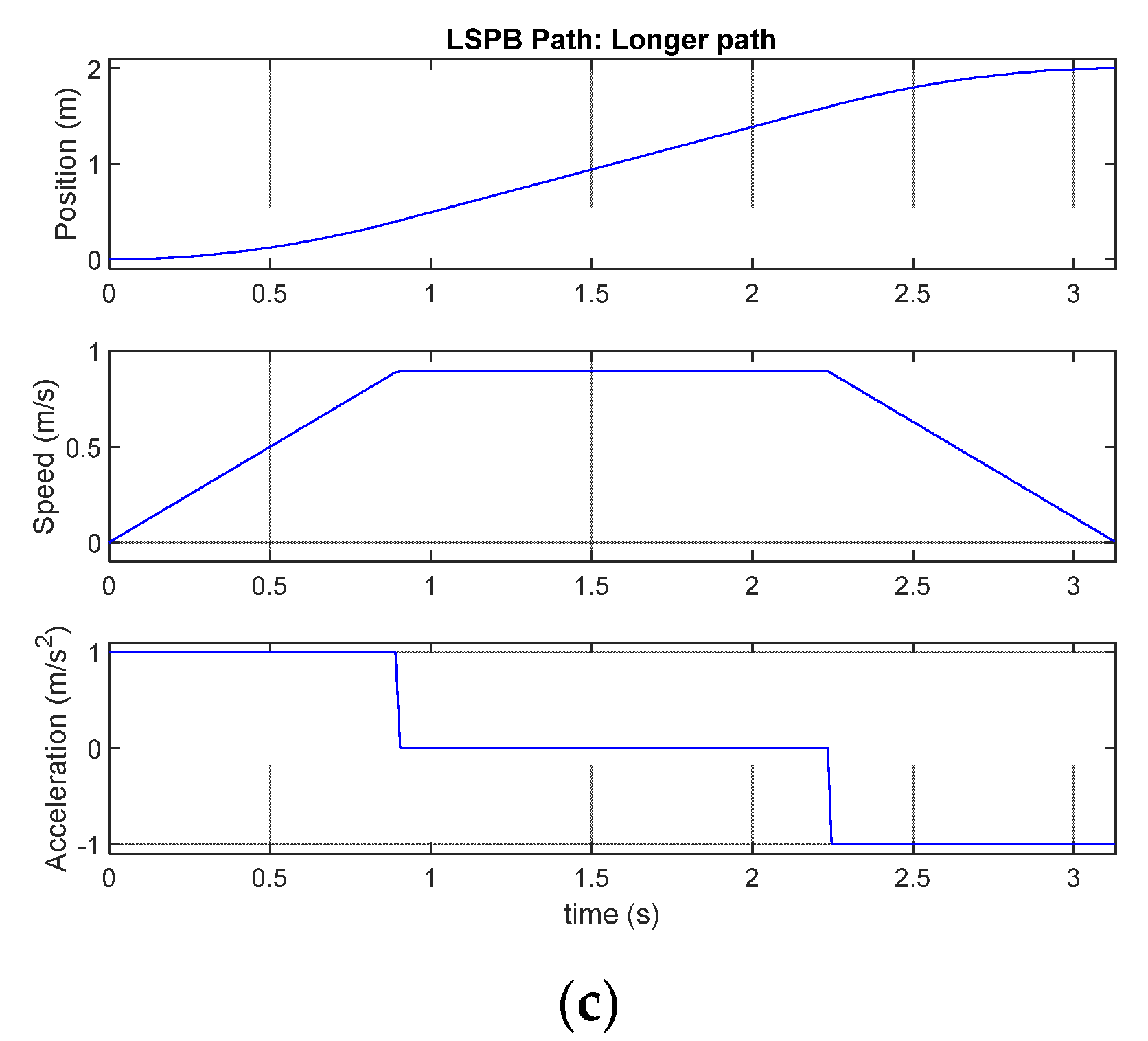 Machines 11 00366 g0a1b