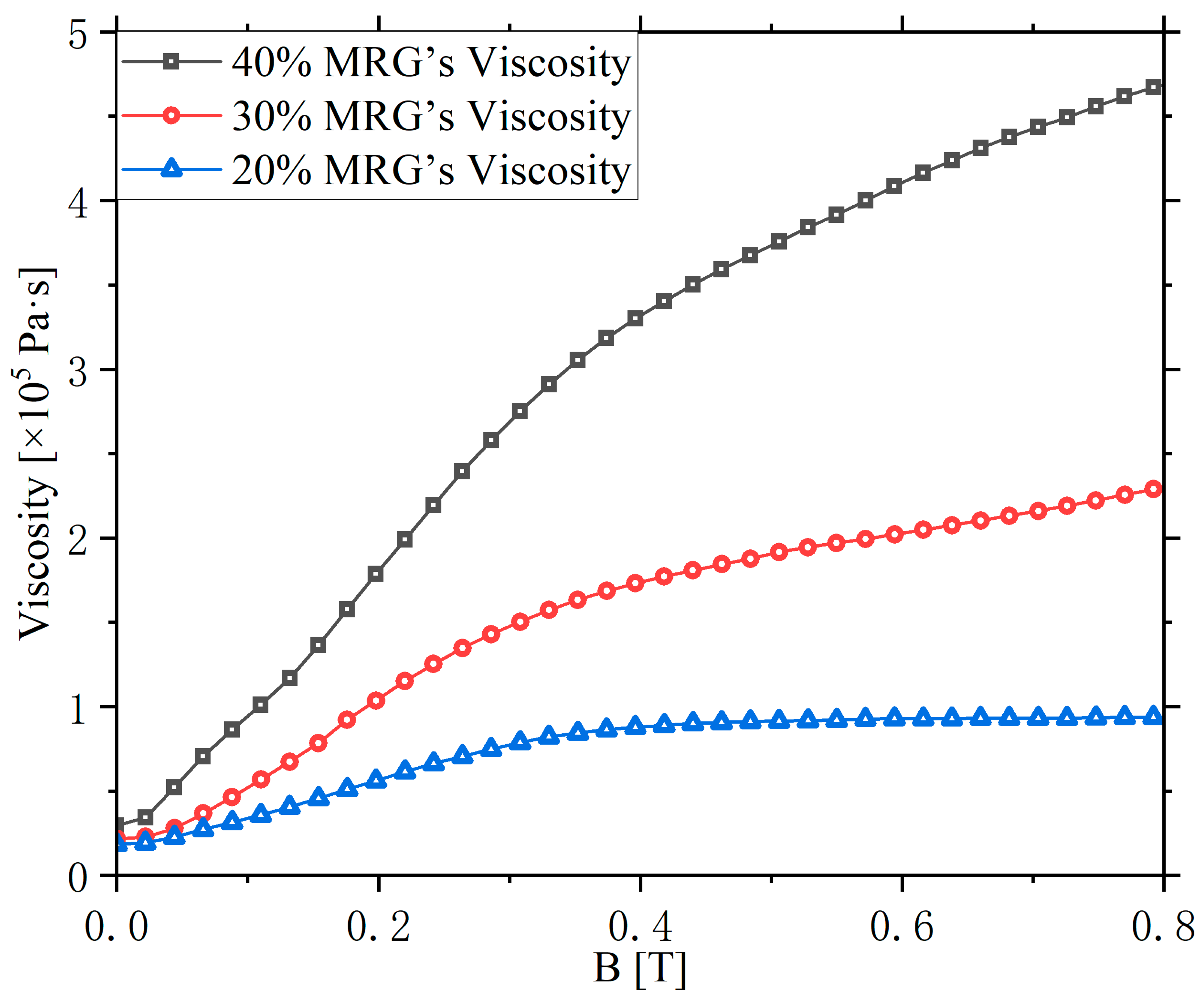 Machines 11 00368 g003