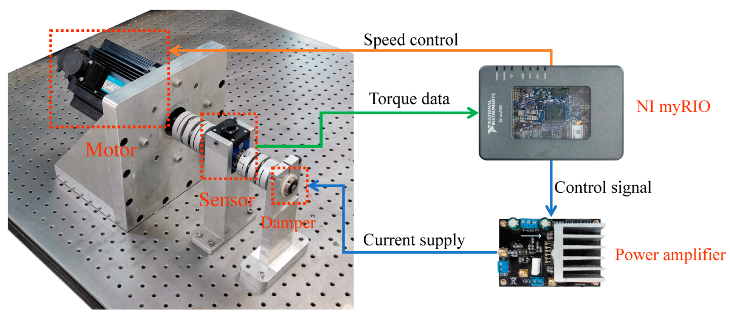 Machines 11 00368 g005